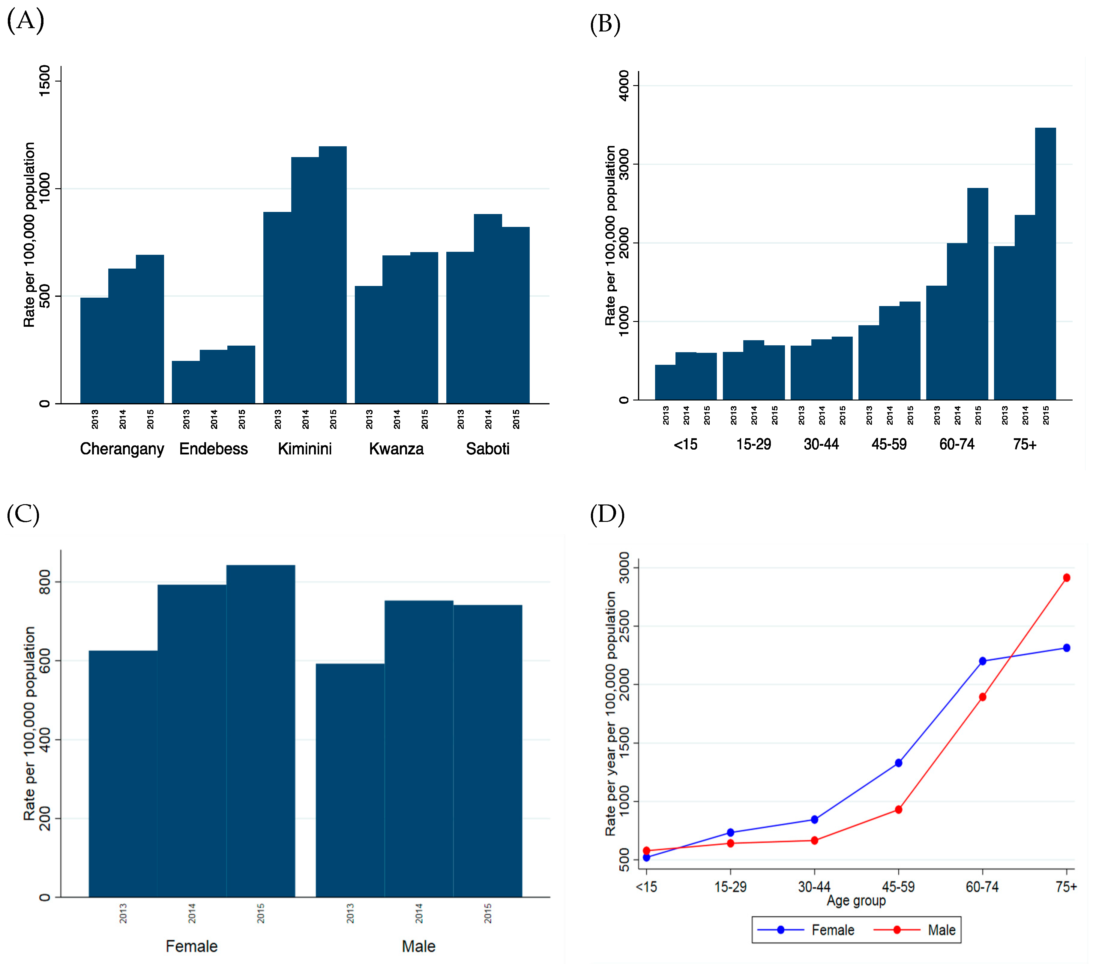 Ijerph 16 03371 g003