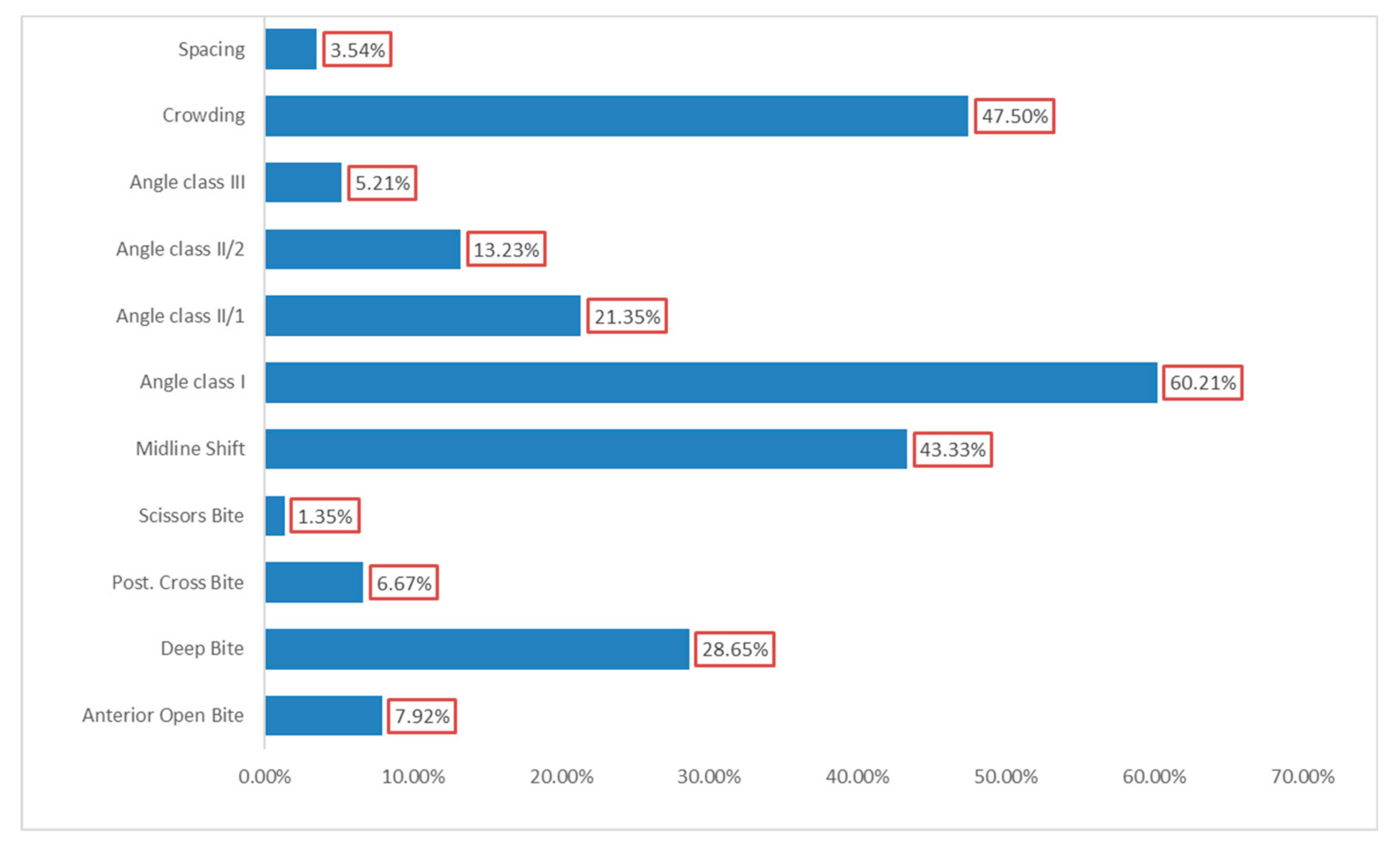 Ijerph 16 03383 g002 Ijerph 16 03383 g002
