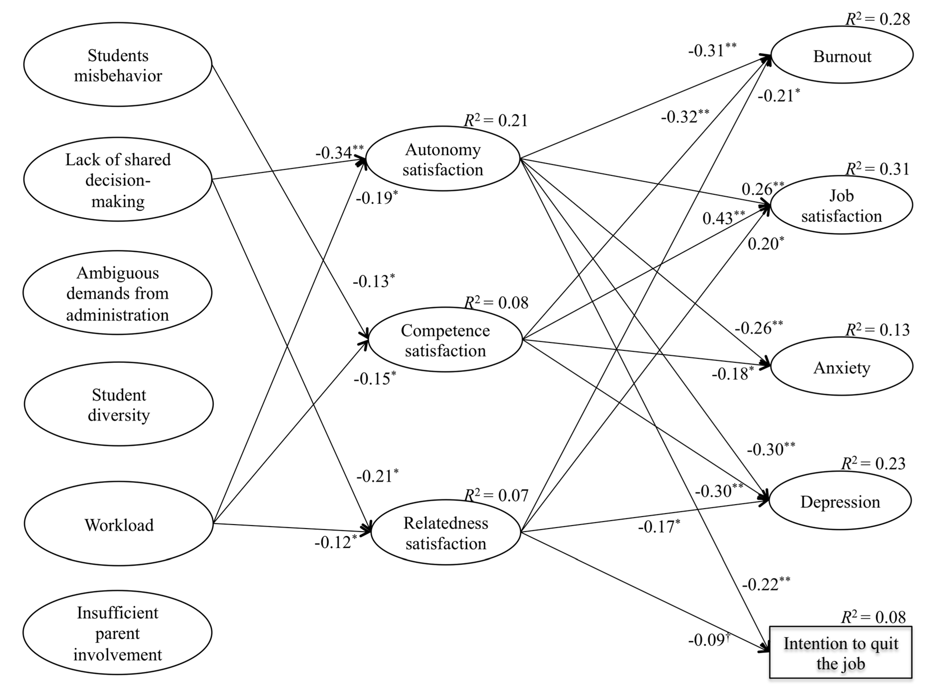 Ijerph 16 03388 g001 Ijerph 16 03388 g001