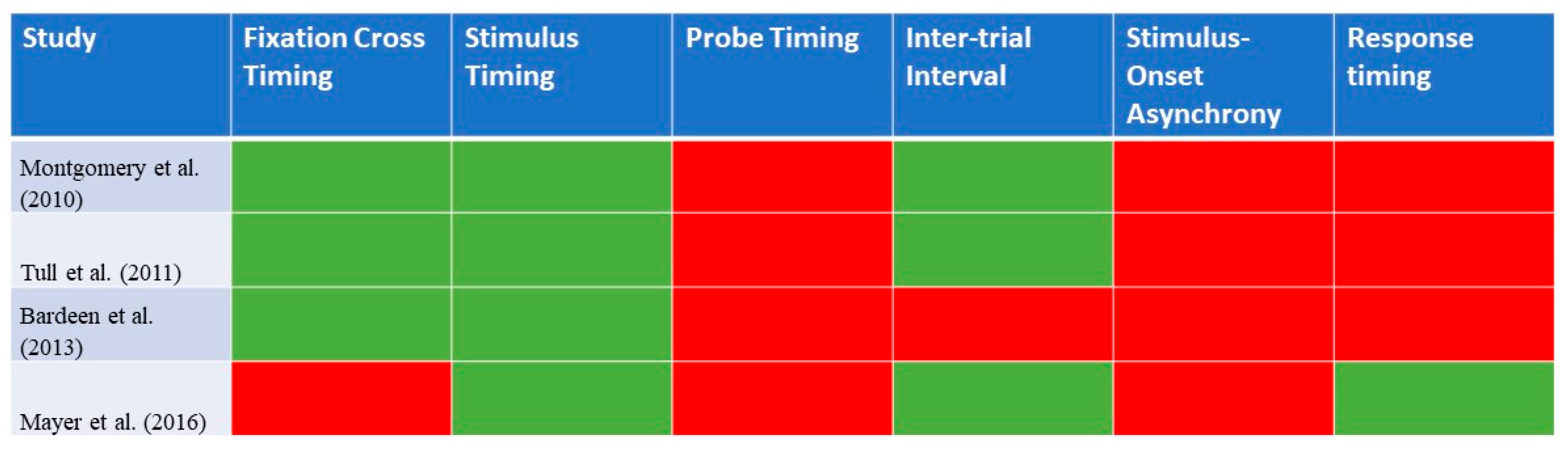 Ijerph 16 03389 g003