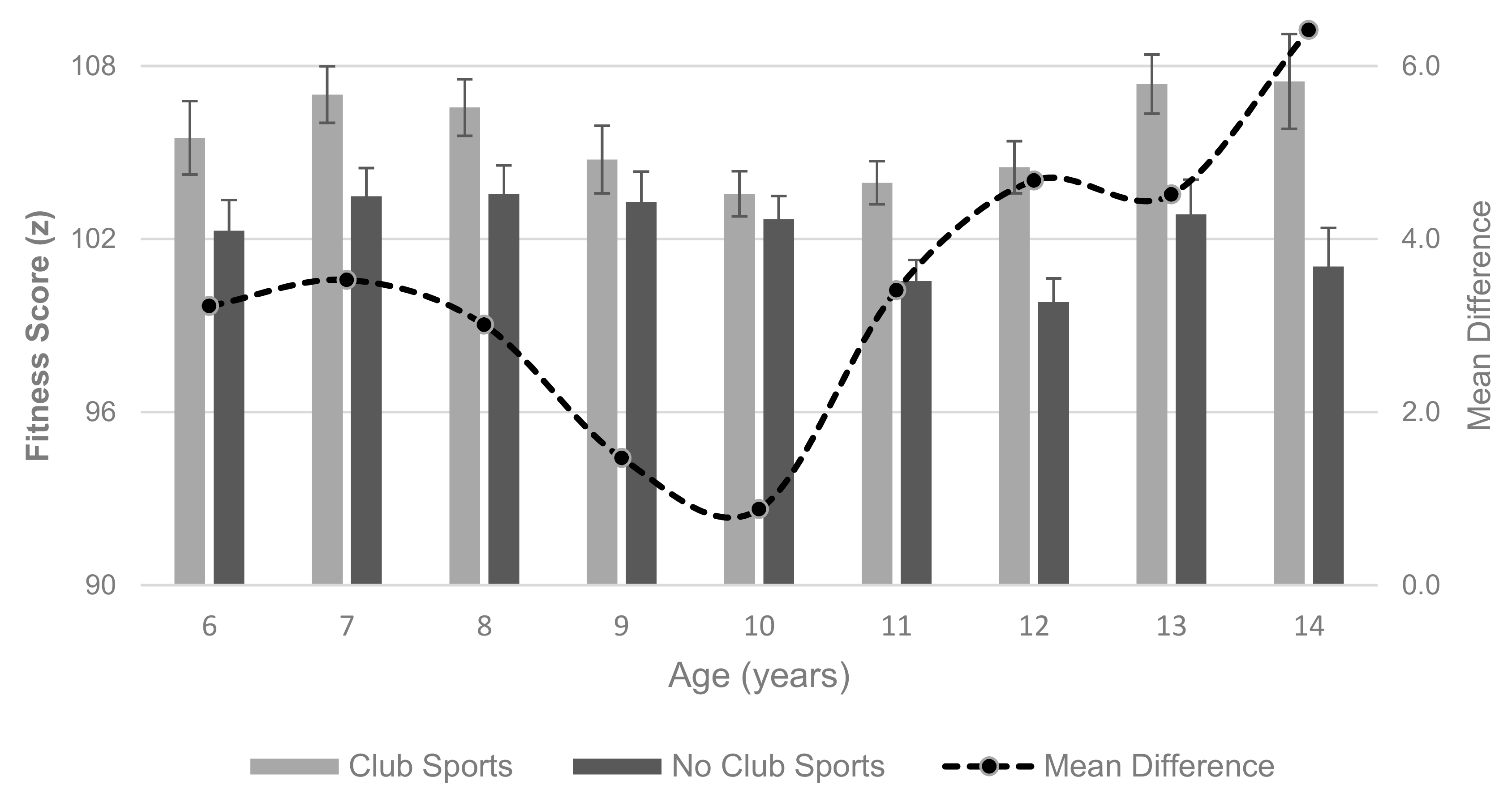 Ijerph 16 03392 g002 Ijerph 16 03392 g002