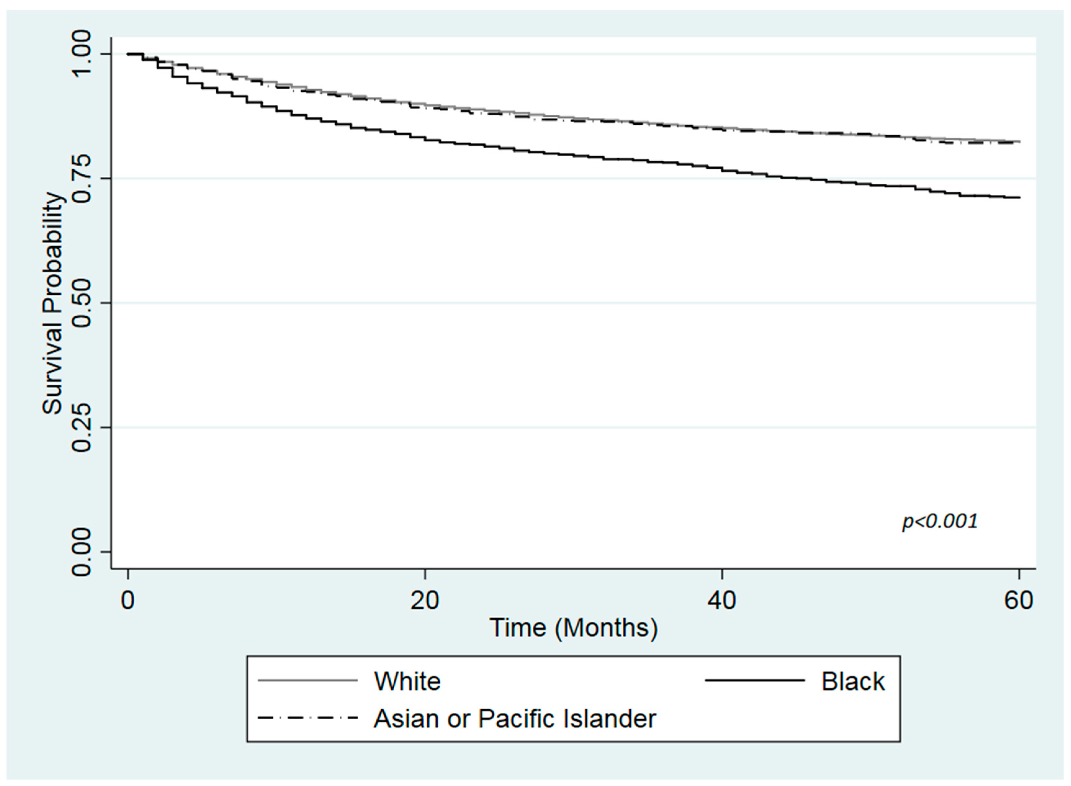 Ijerph 16 03393 g001