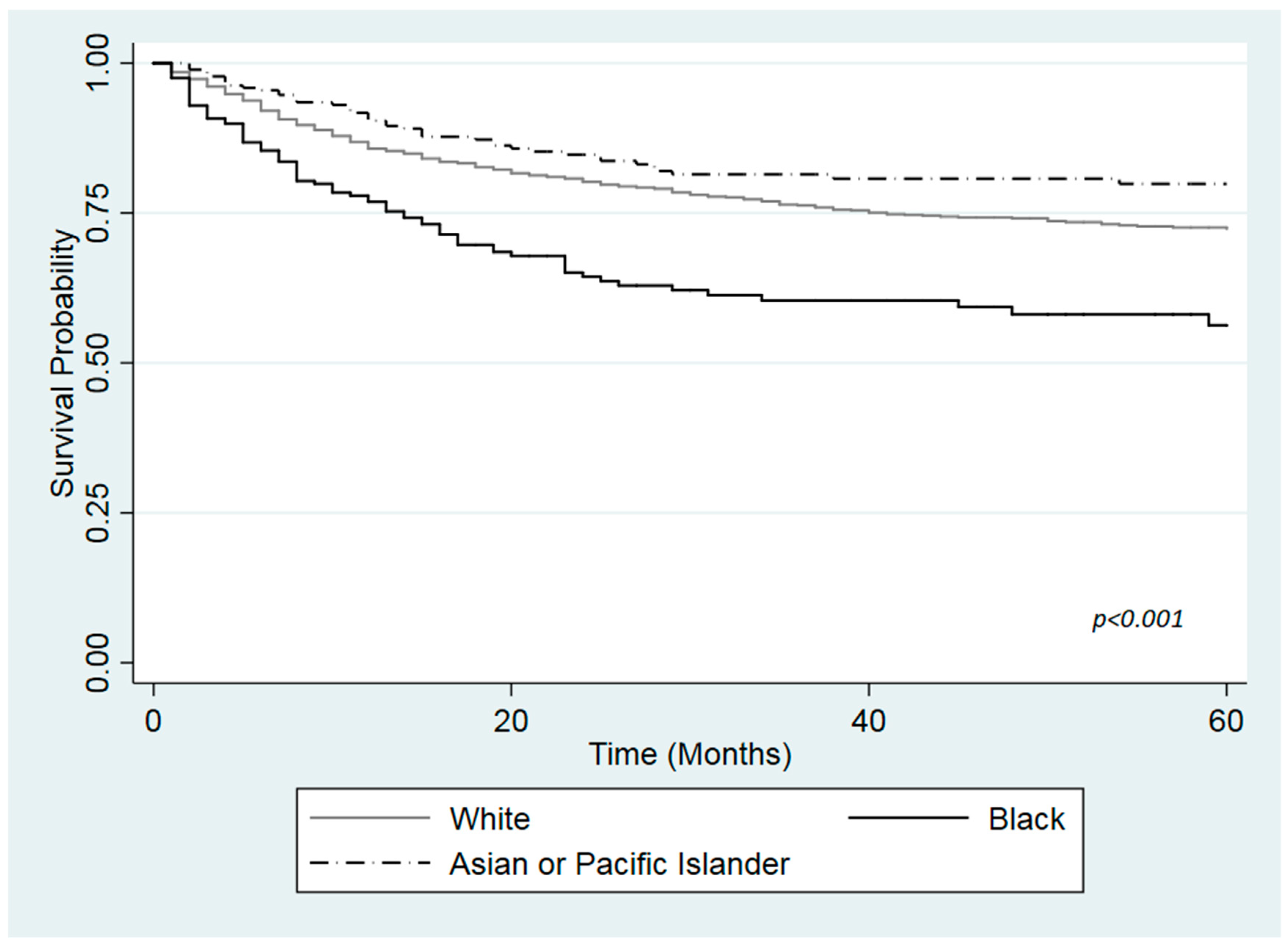 Ijerph 16 03393 g002