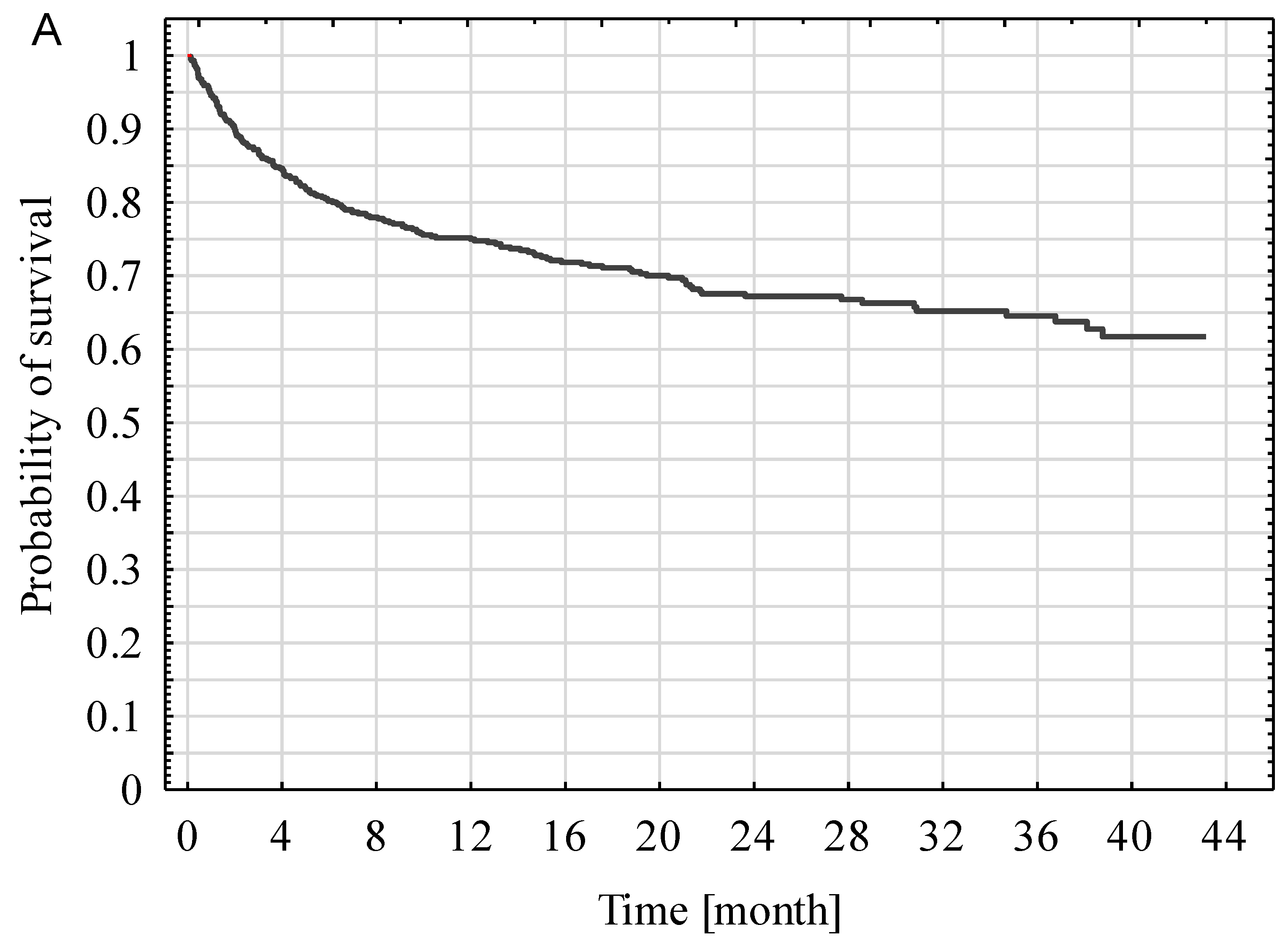 Ijerph 16 03394 g003a Ijerph 16 03394 g003a