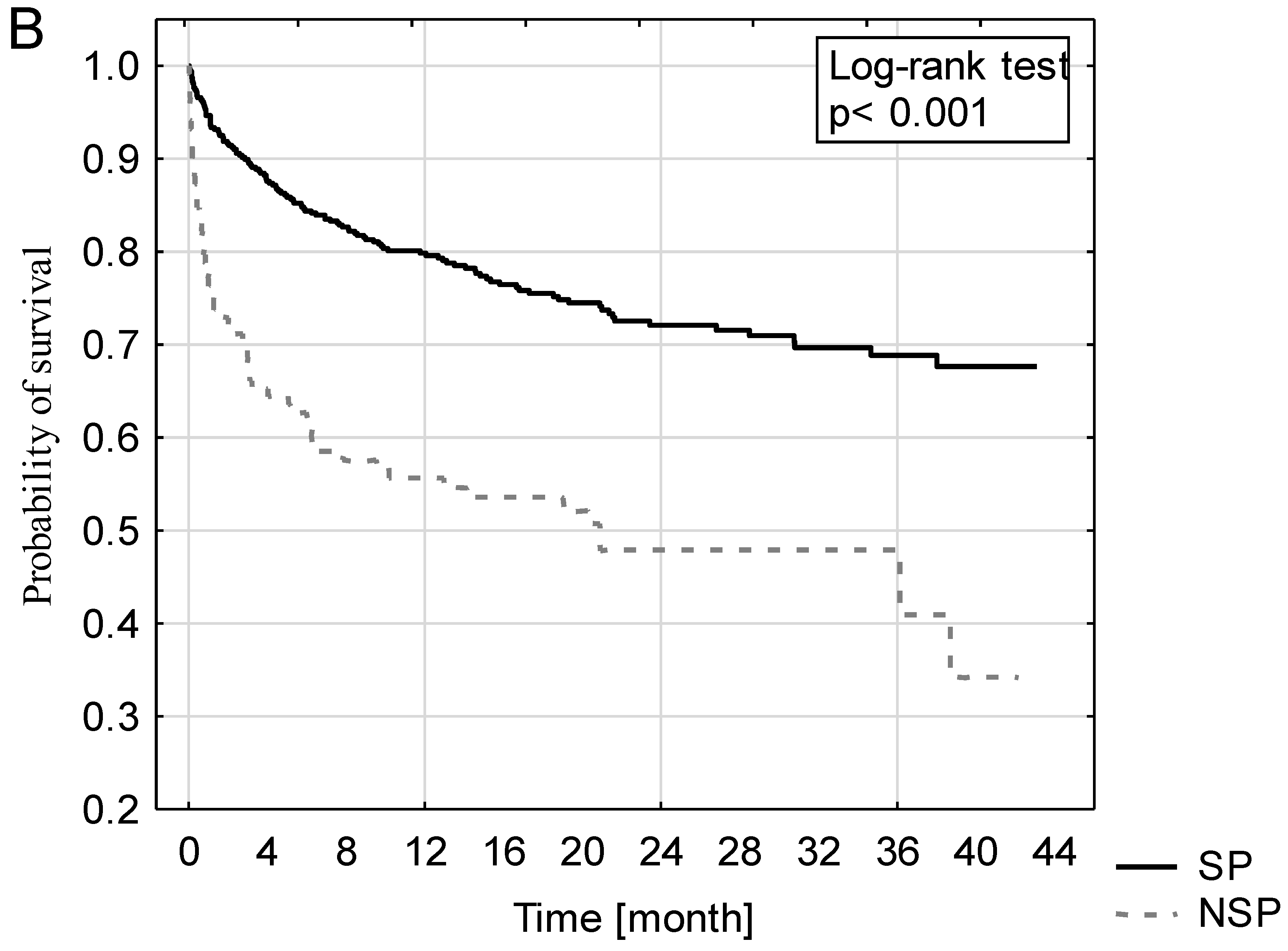 Ijerph 16 03394 g003b Ijerph 16 03394 g003b