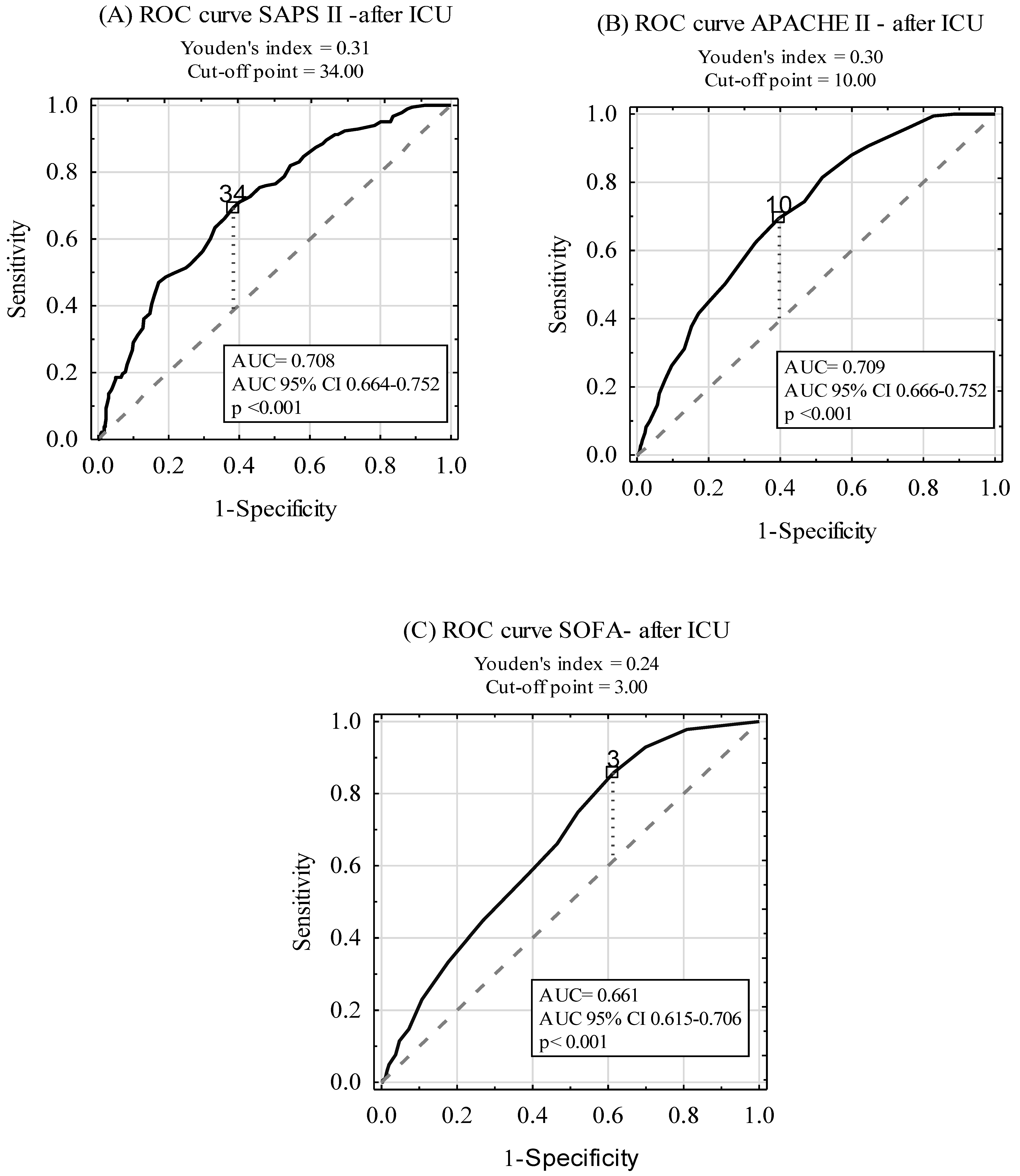 Ijerph 16 03394 g004 Ijerph 16 03394 g004