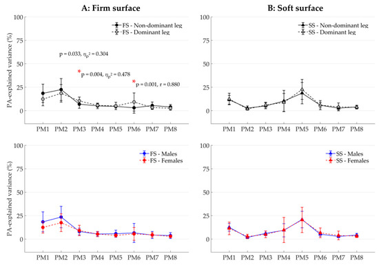 Pdf Is Physical Activity Good Or Bad For The Female Pelvic Floor A Narrative Review