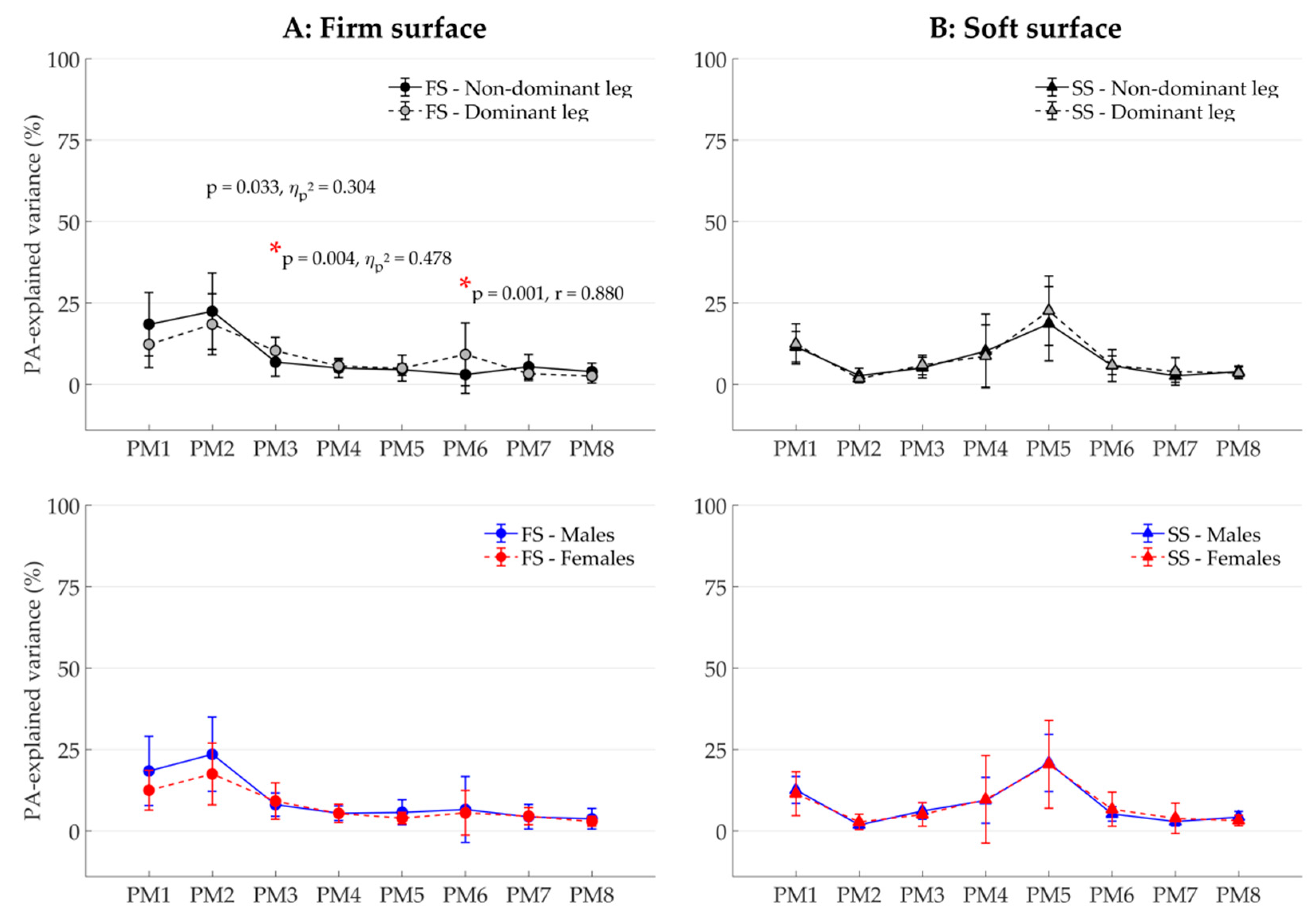 Ijerph 16 03399 g003