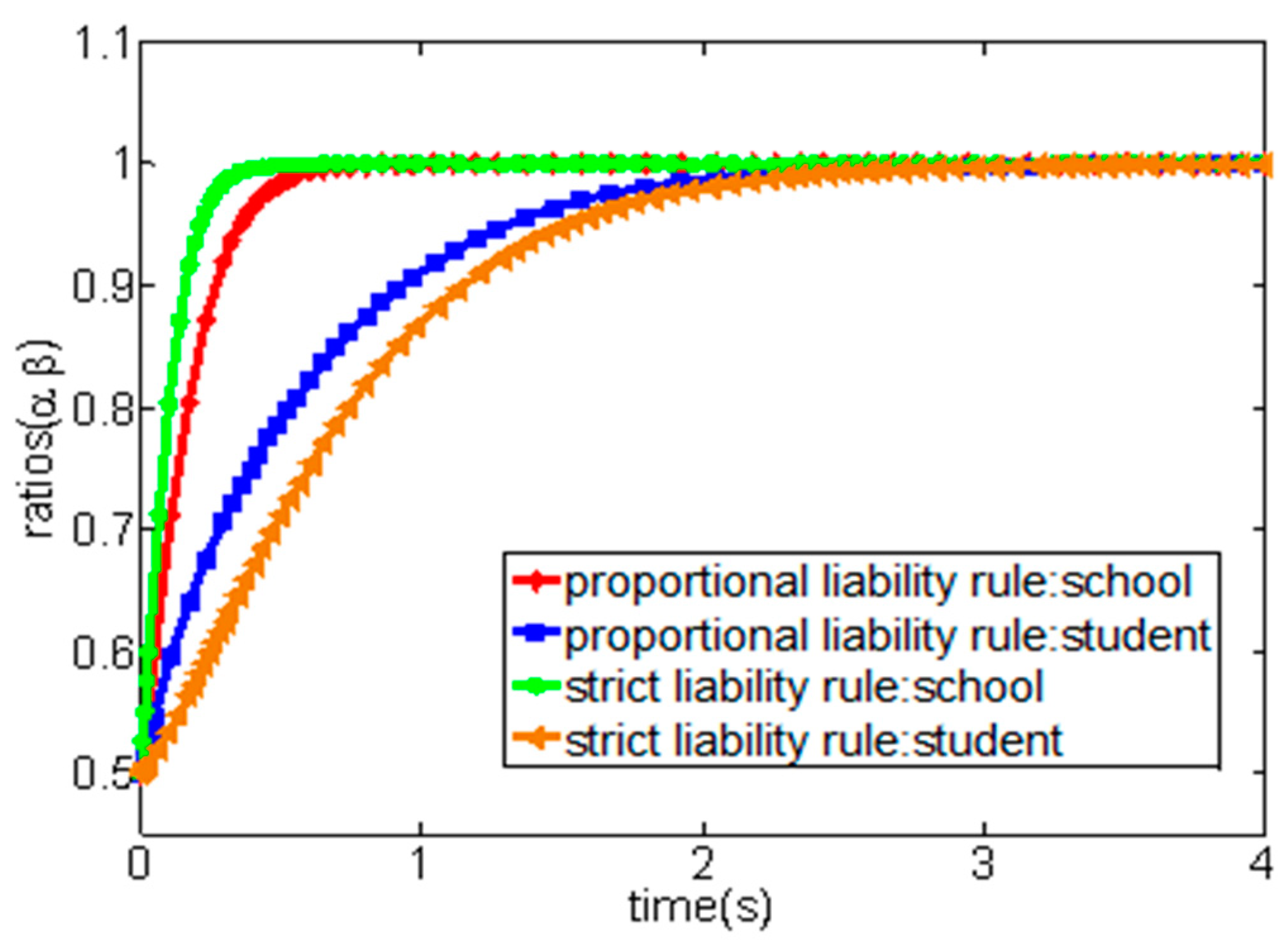 Ijerph 16 03403 g003 550