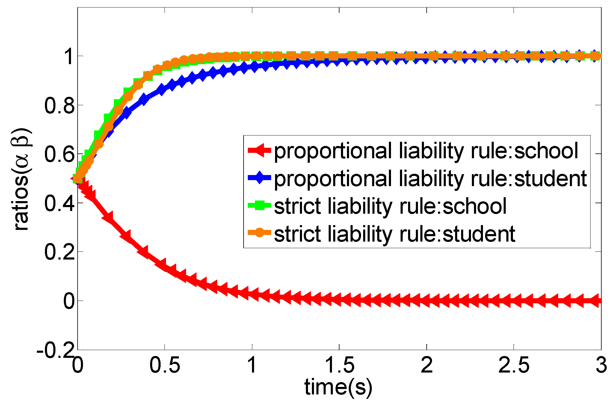 Ijerph 16 03403 g004 550