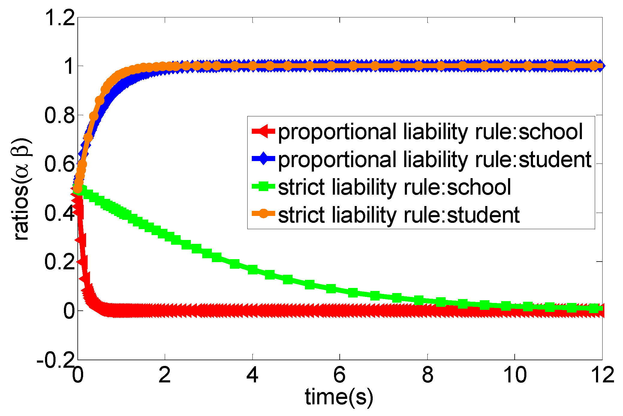 Ijerph 16 03403 g005 550