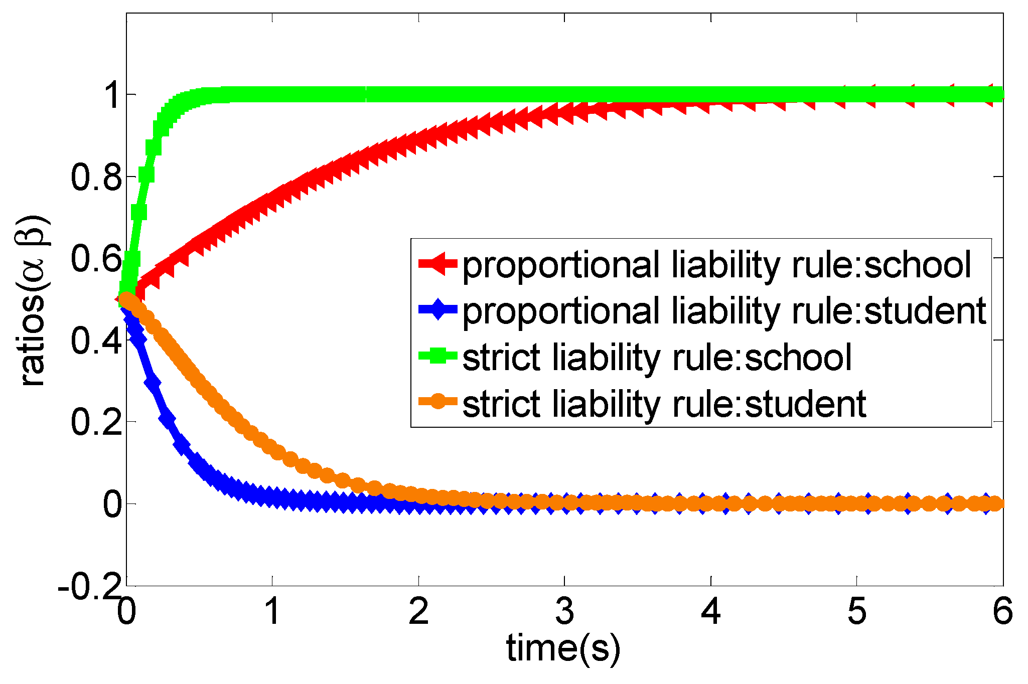 Ijerph 16 03403 g006 550