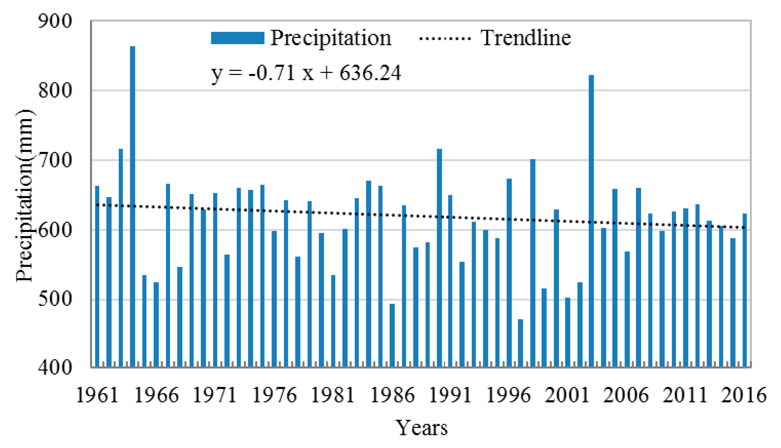 Ijerph 16 03404 g003