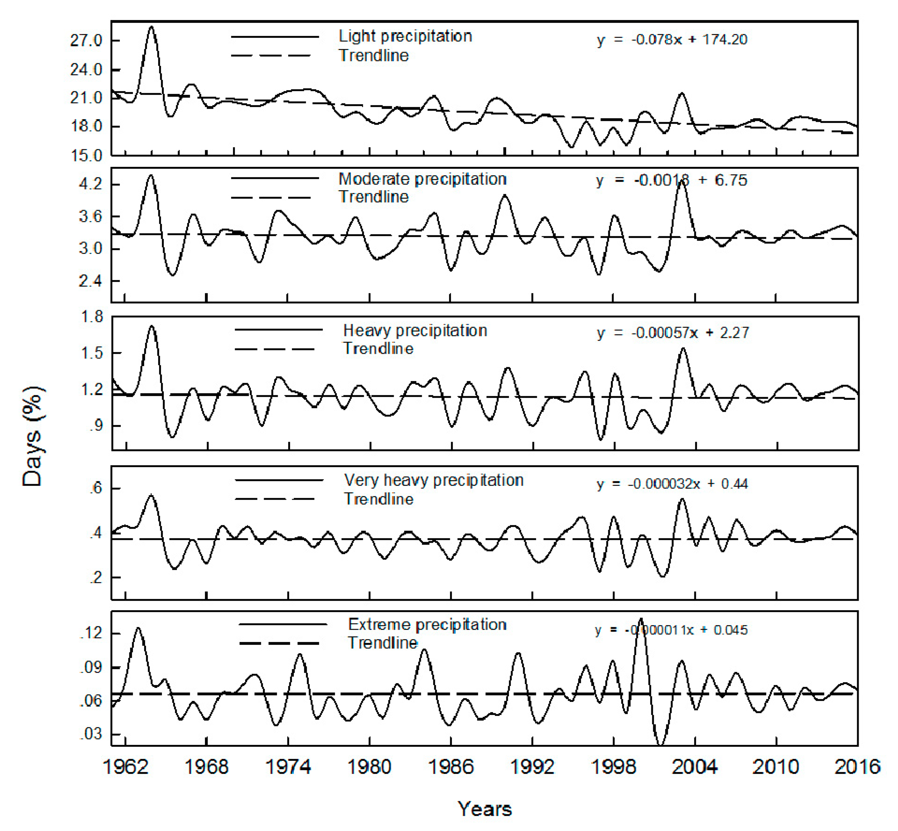 Ijerph 16 03404 g006