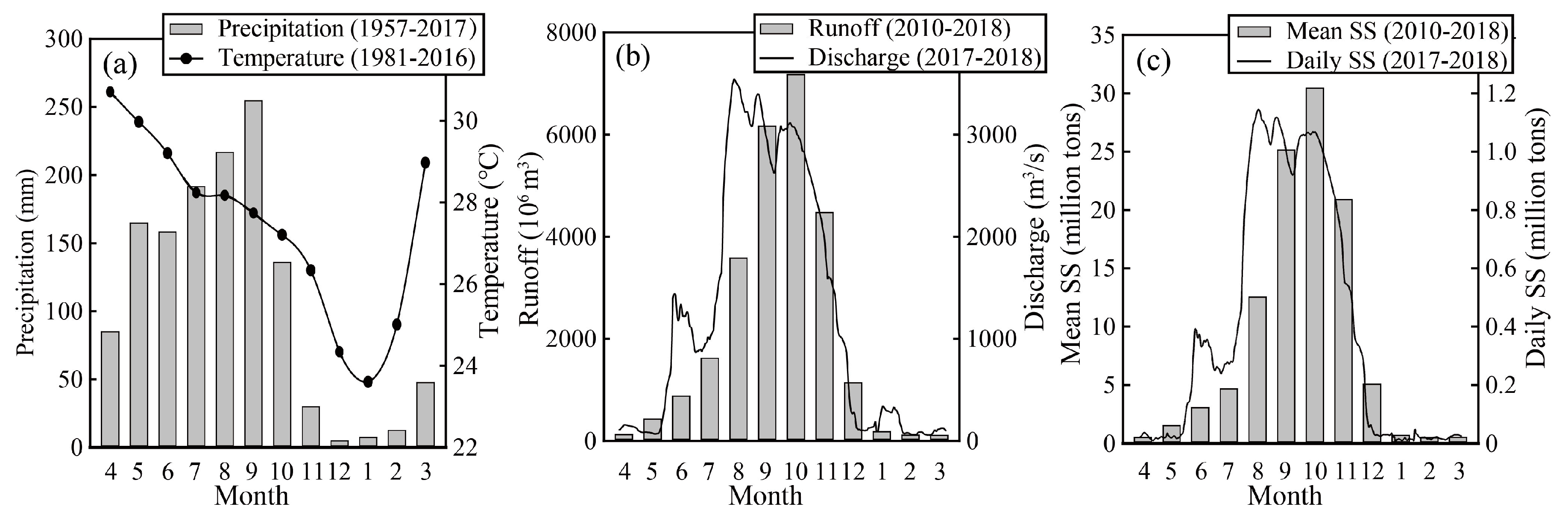 Ijerph 16 03410 g002 Ijerph 16 03410 g002