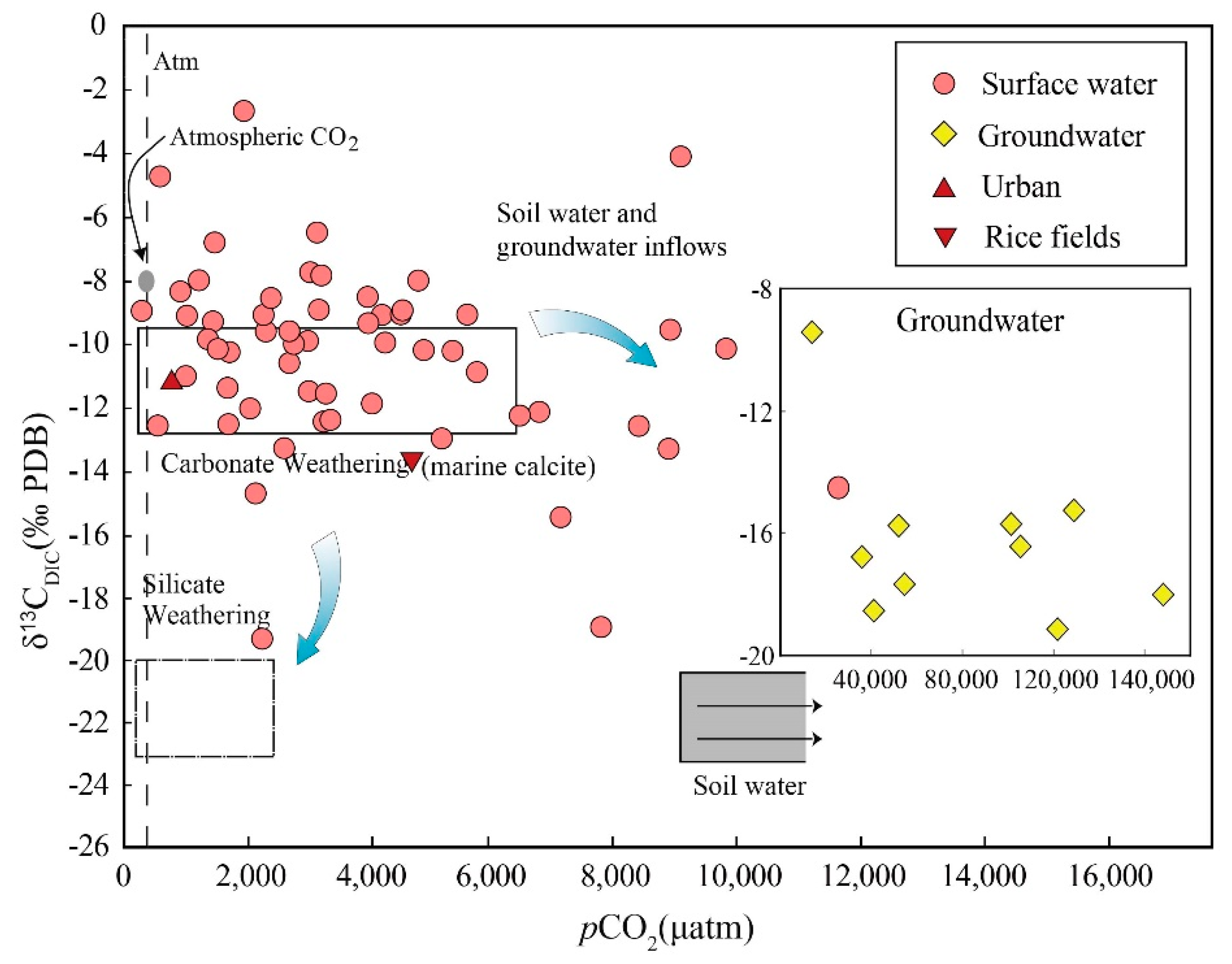 Ijerph 16 03410 g004 Ijerph 16 03410 g004