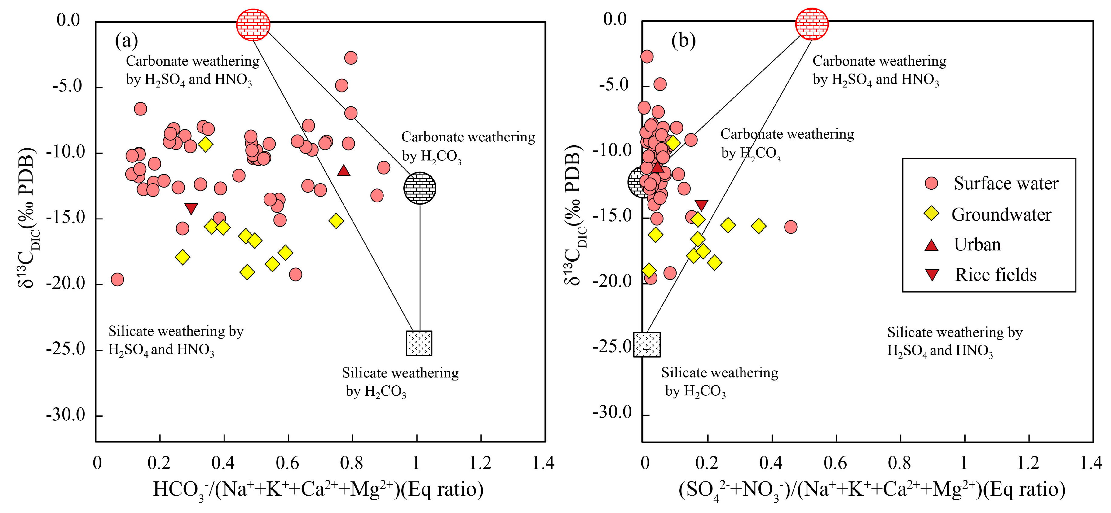 Ijerph 16 03410 g005 Ijerph 16 03410 g005
