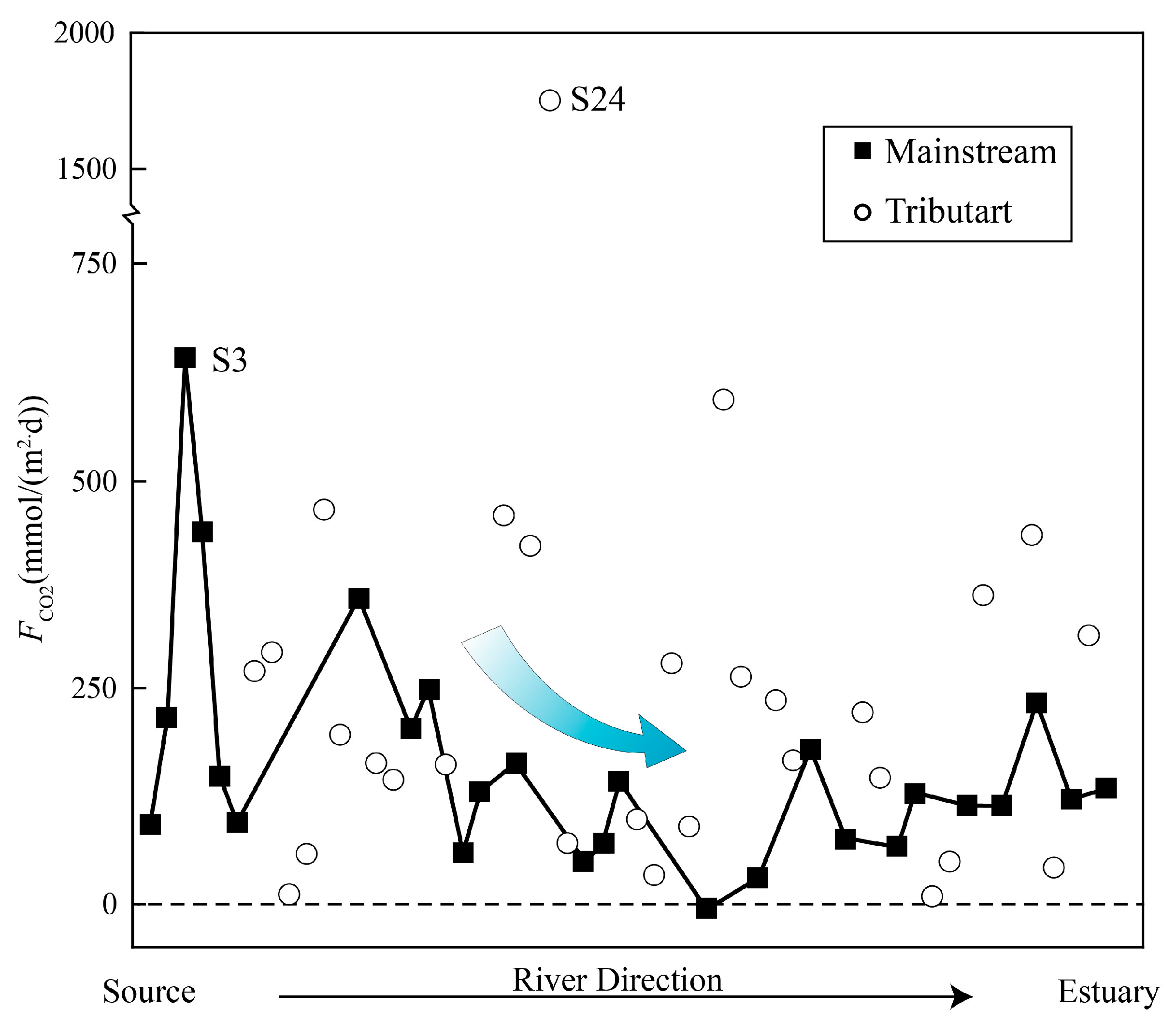 Ijerph 16 03410 g007 Ijerph 16 03410 g007