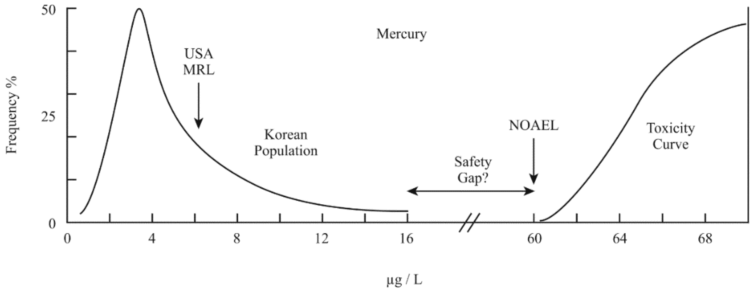 Ijerph Free Full Text An Important Need To Monitor From An