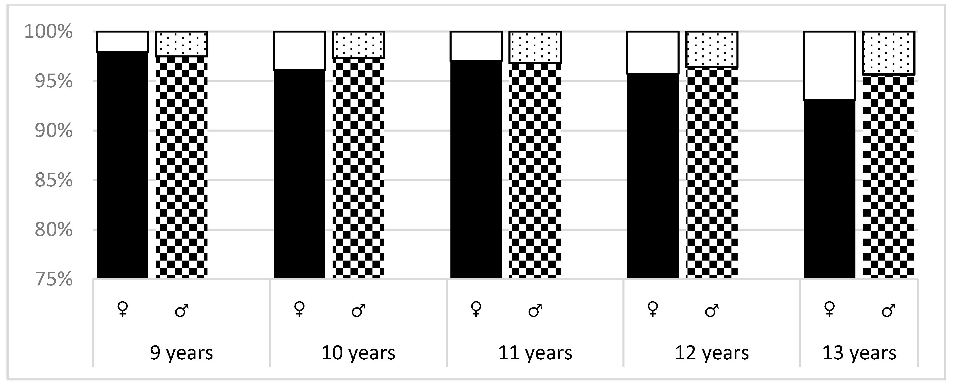 Ijerph 16 03426 g001 Ijerph 16 03426 g001