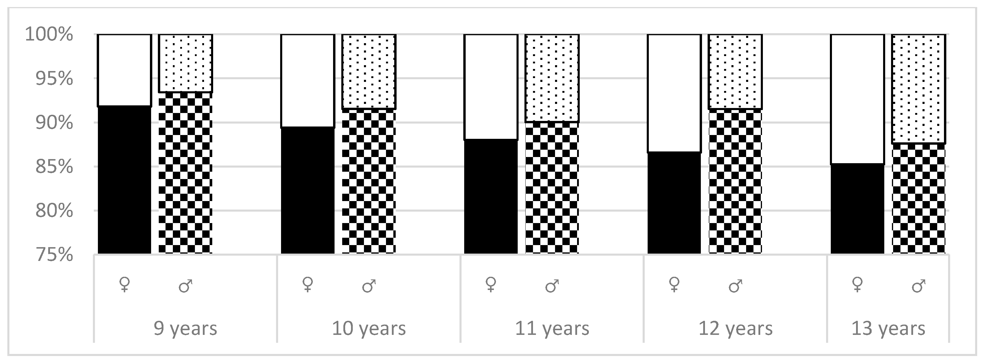 Ijerph 16 03426 g002 Ijerph 16 03426 g002