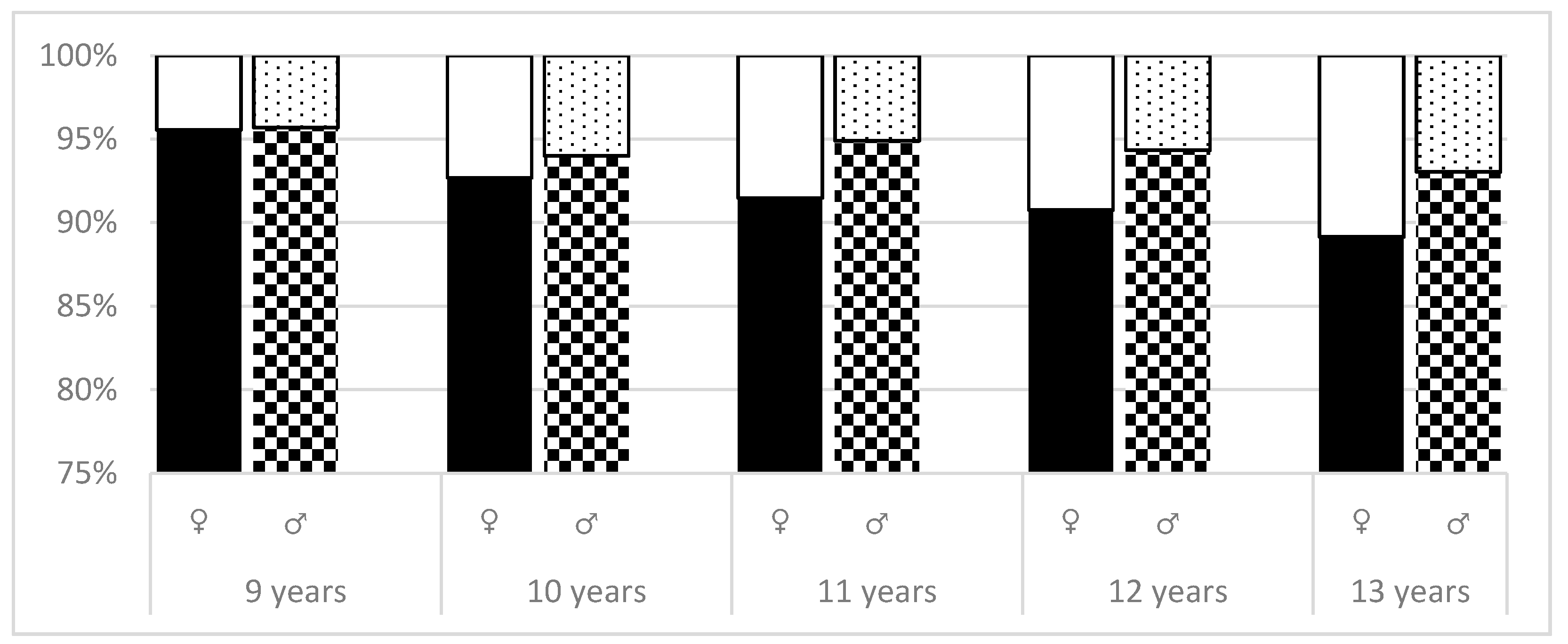 Ijerph 16 03426 g003 Ijerph 16 03426 g003