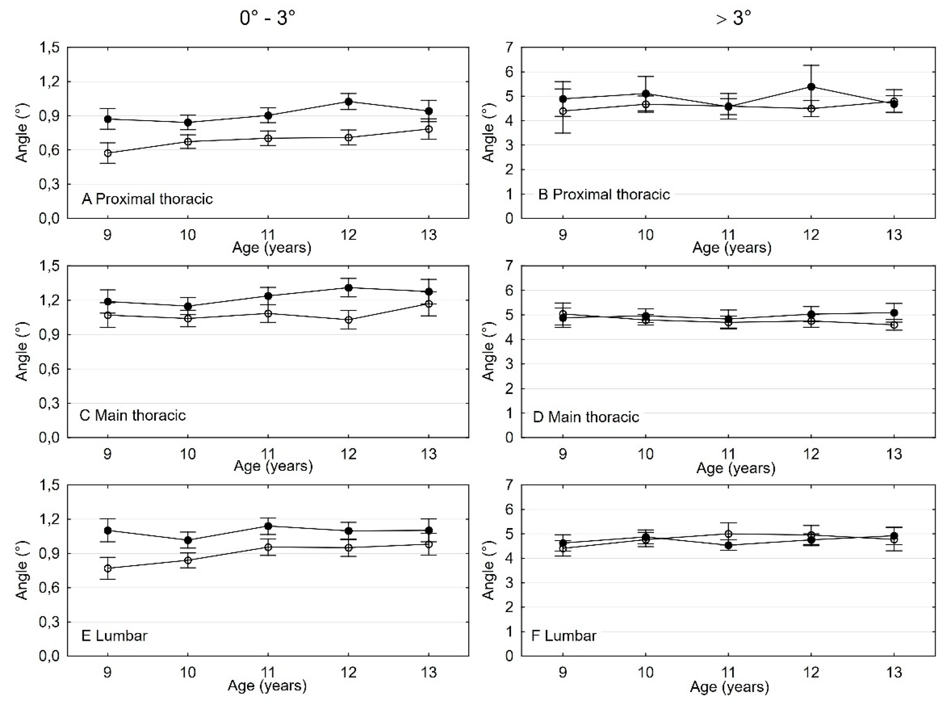 Ijerph 16 03426 g004 Ijerph 16 03426 g004
