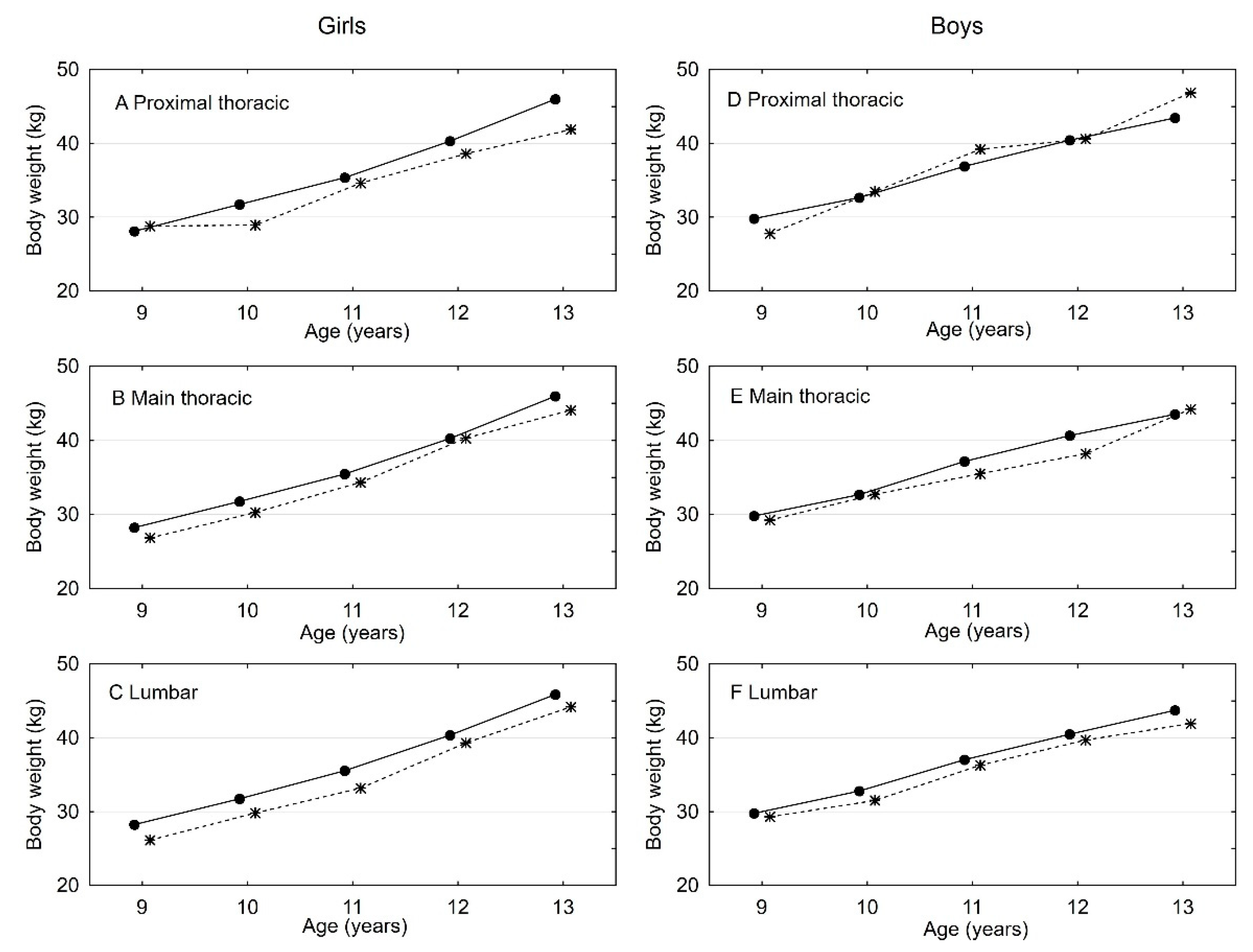 Ijerph 16 03426 g005 Ijerph 16 03426 g005