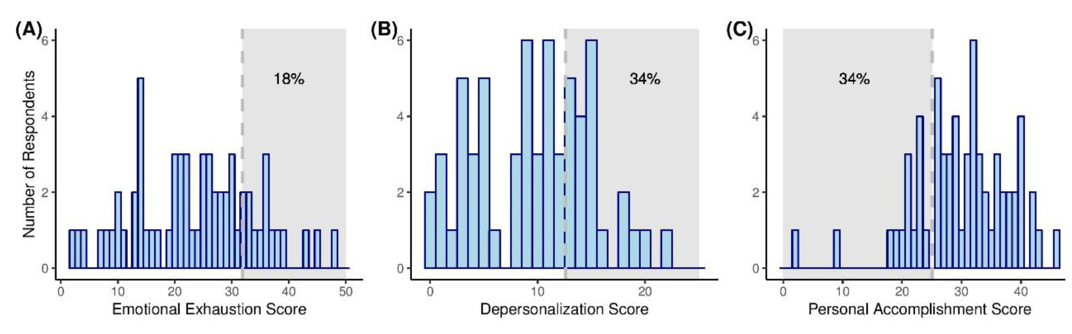 Ijerph 16 03427 g001