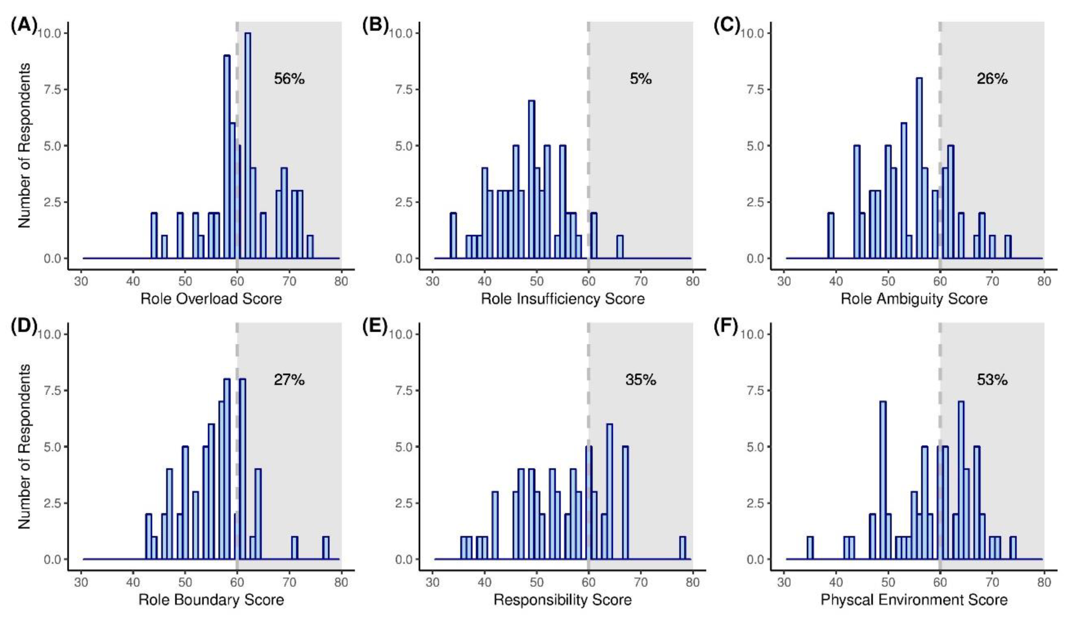 Ijerph 16 03427 g002