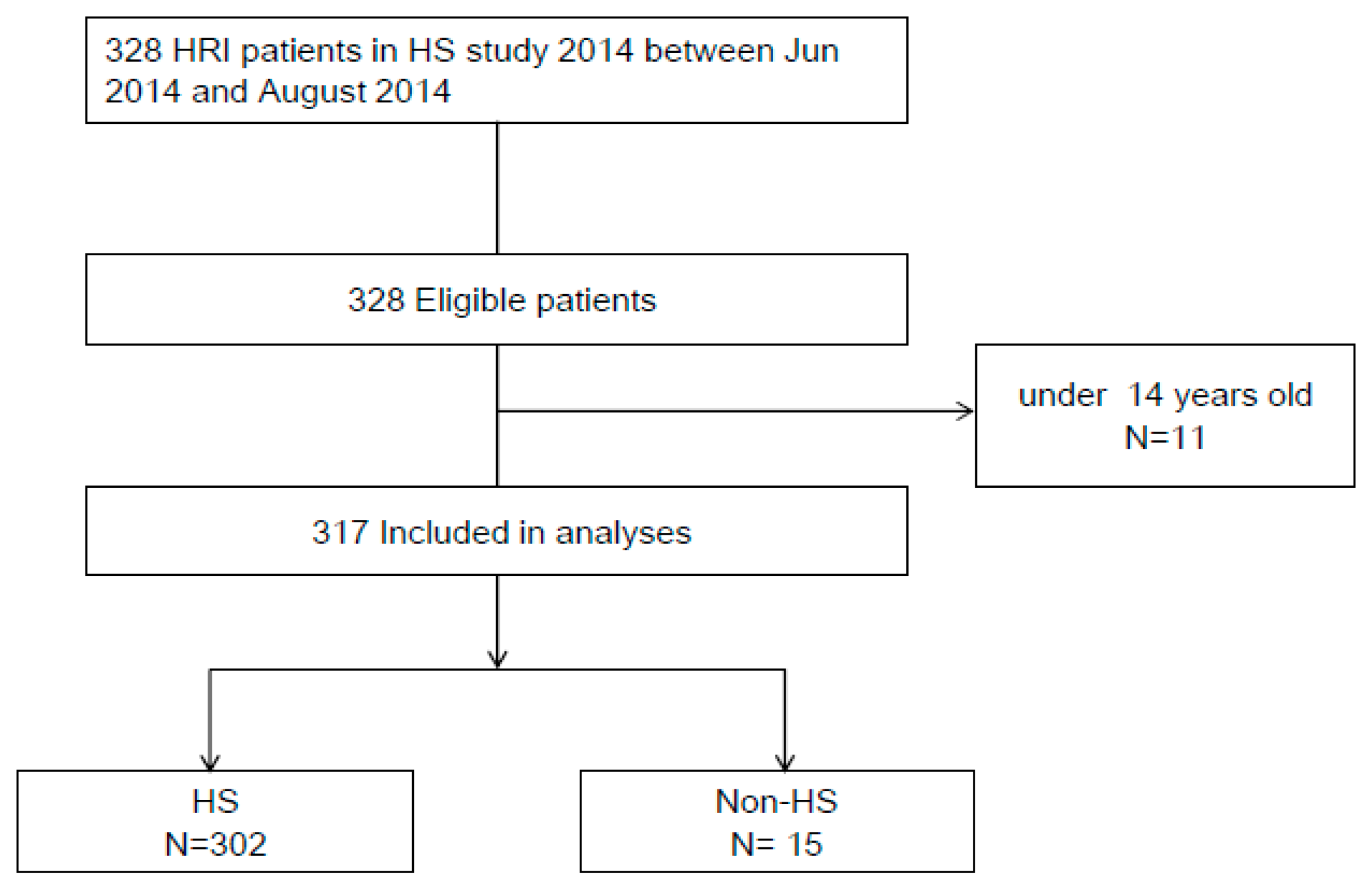 Ijerph 16 03433 g001 Ijerph 16 03433 g001