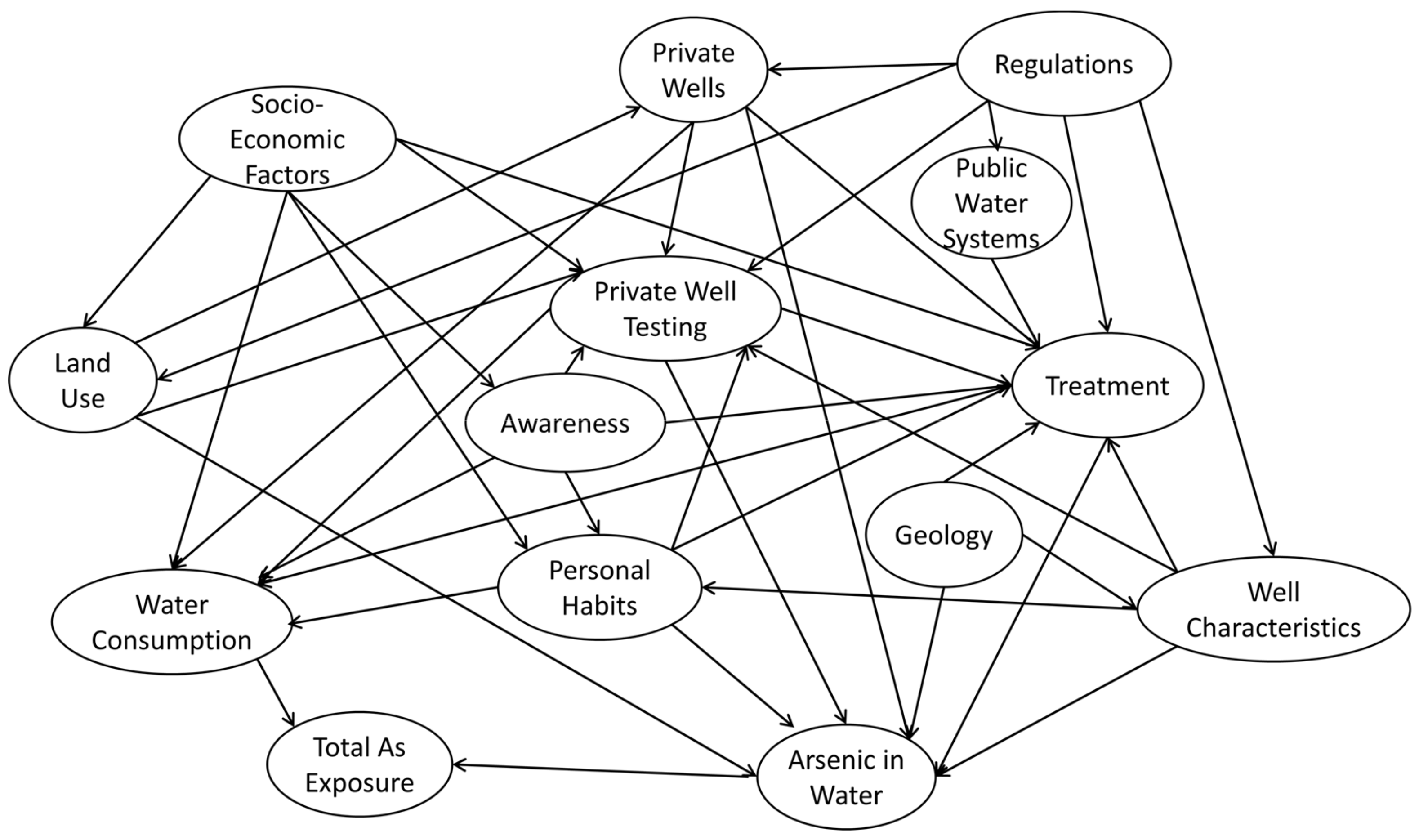 Ijerph 16 03436 g004 550