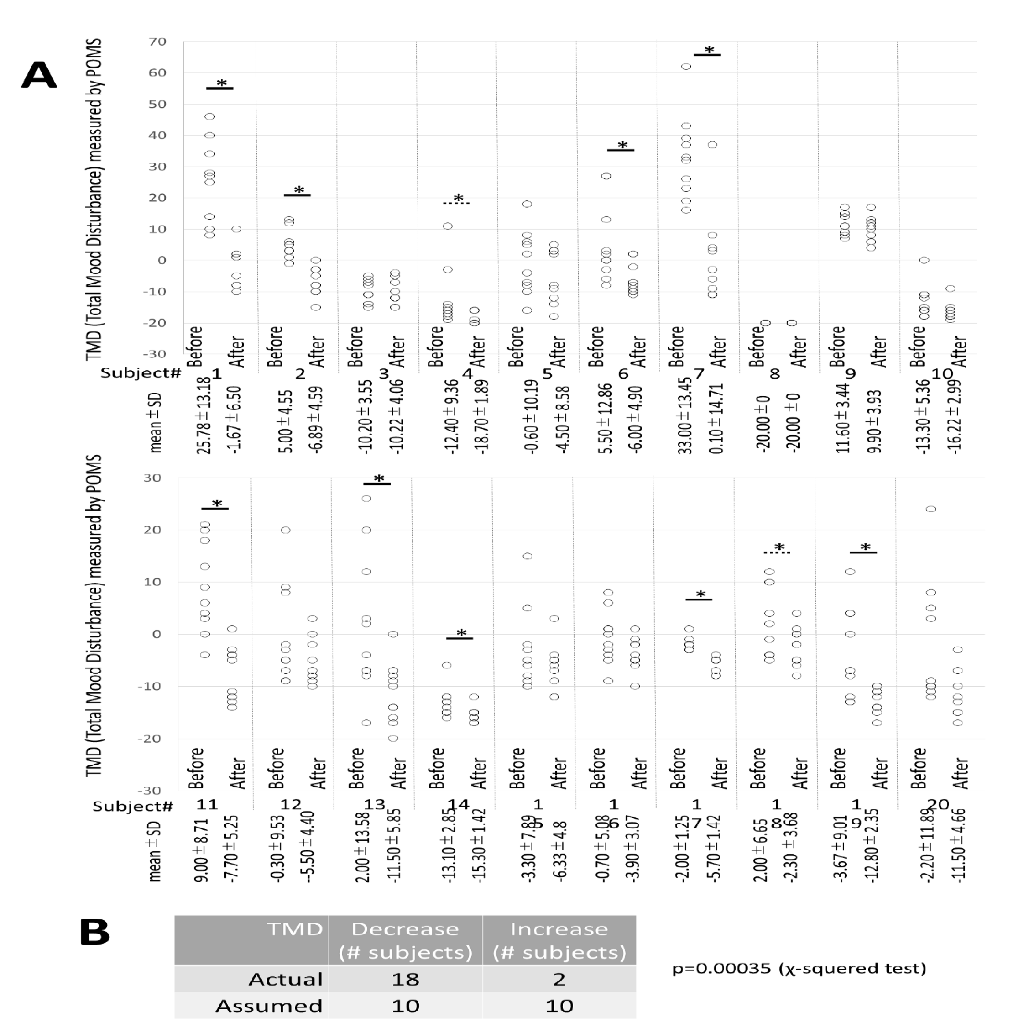 Ijerph 16 03443 g005