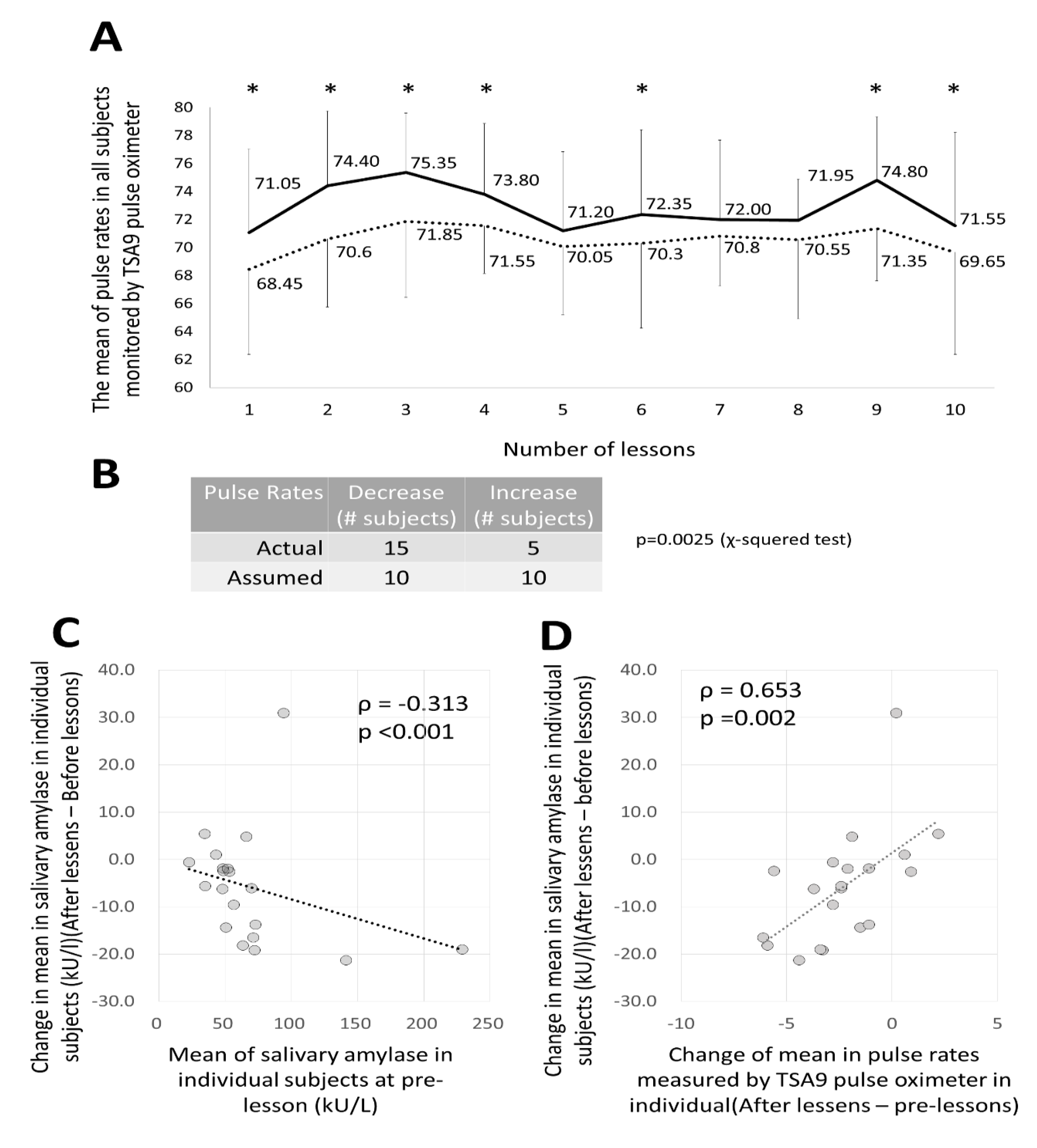 Ijerph 16 03443 g007