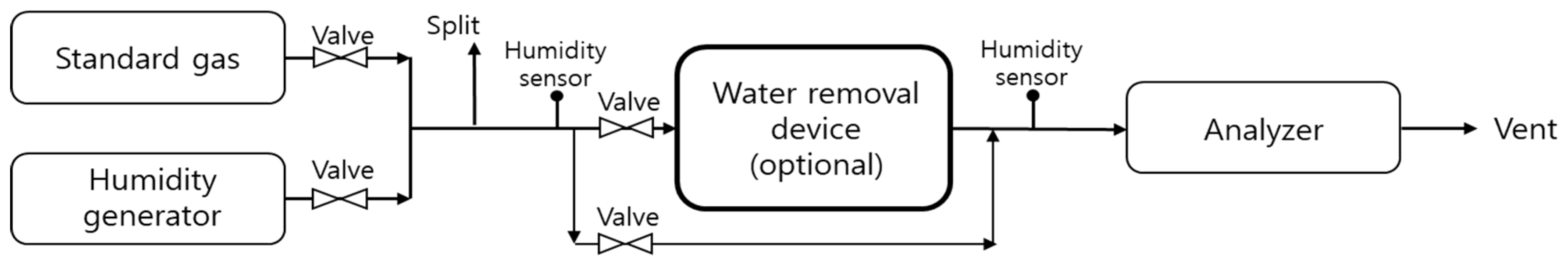 Ijerph 16 03446 g001