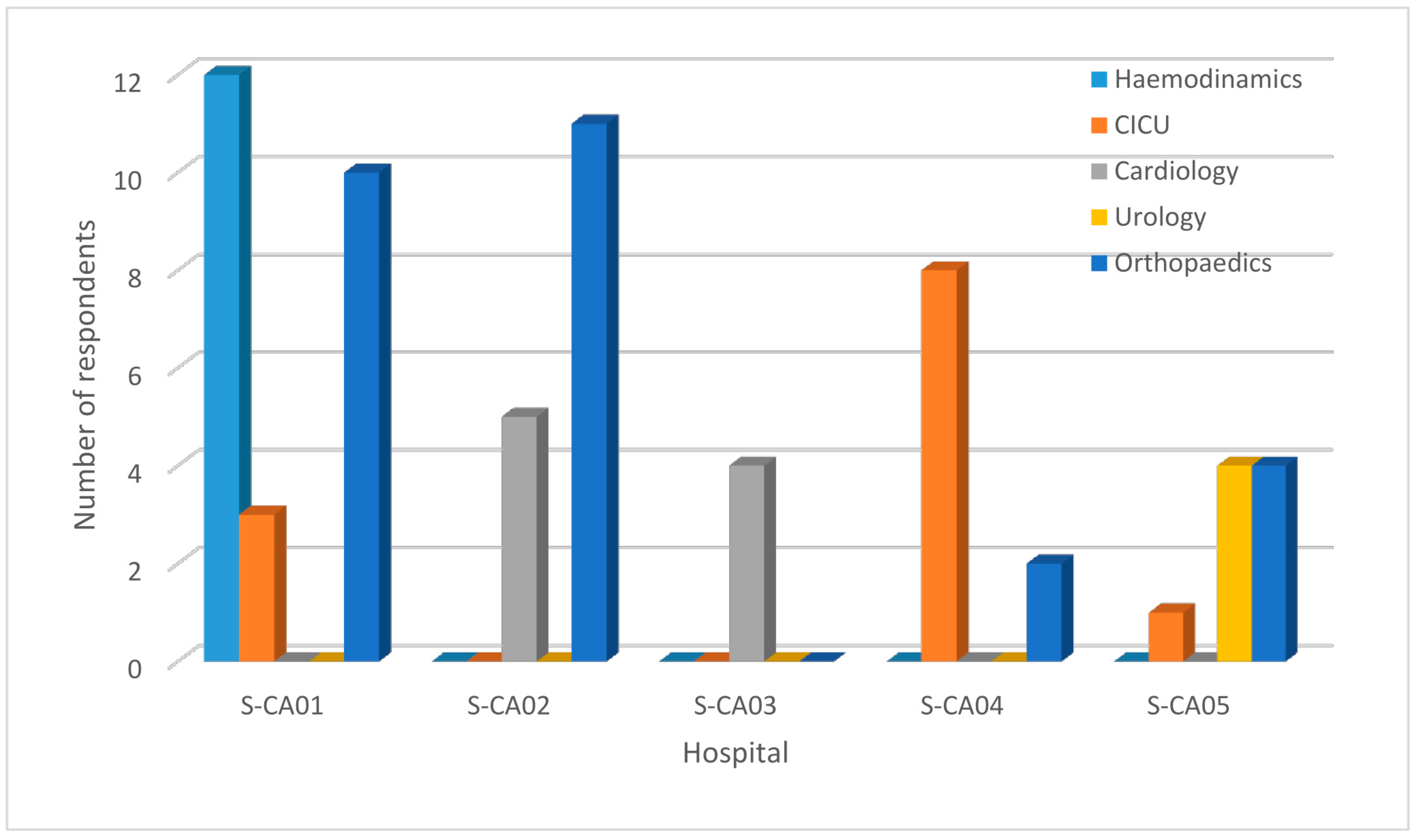 Ijerph 16 03450 g001
