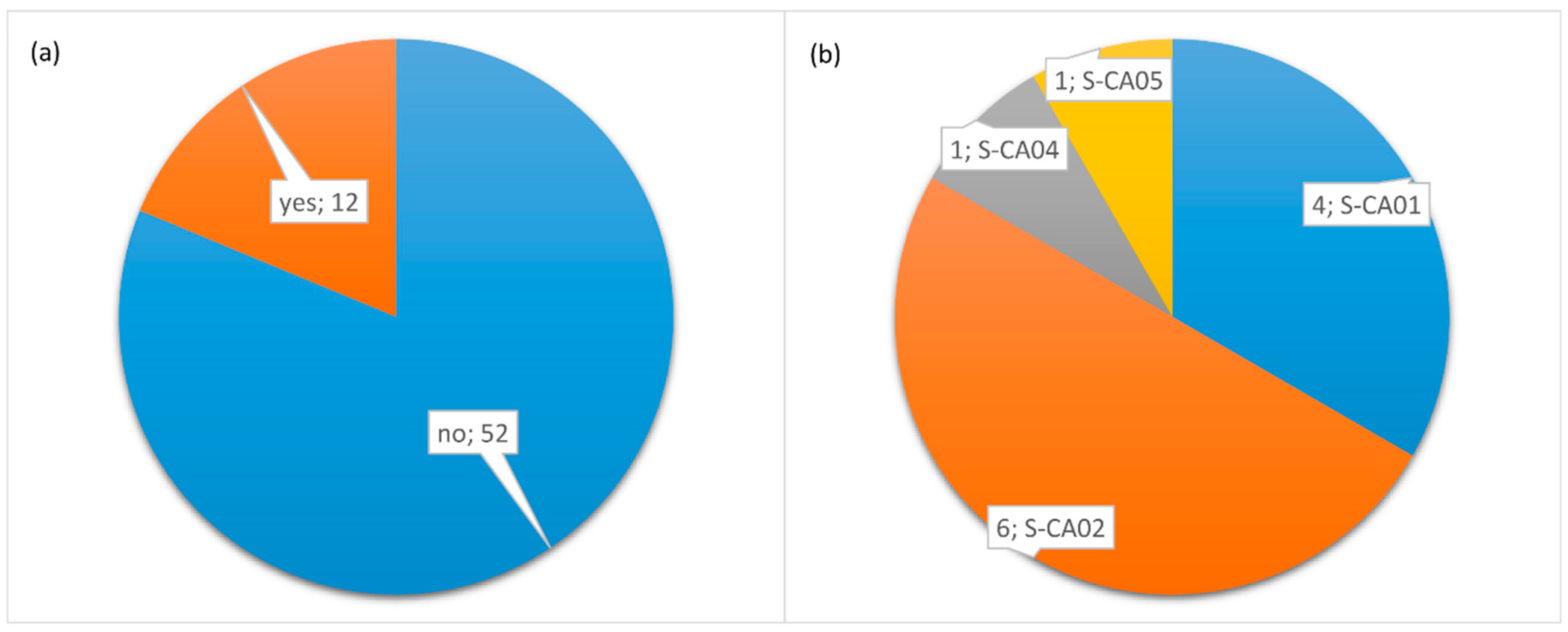 Ijerph 16 03450 g002