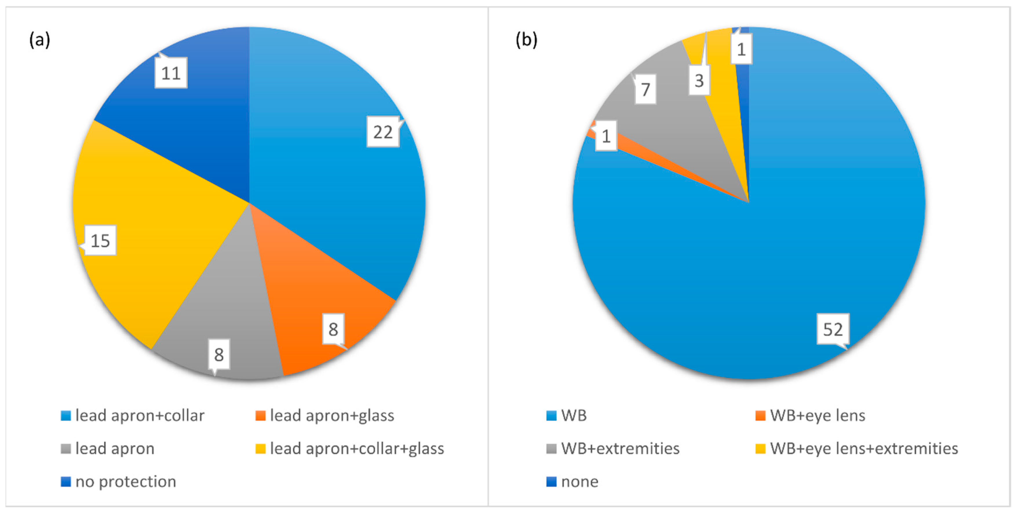 Ijerph 16 03450 g003