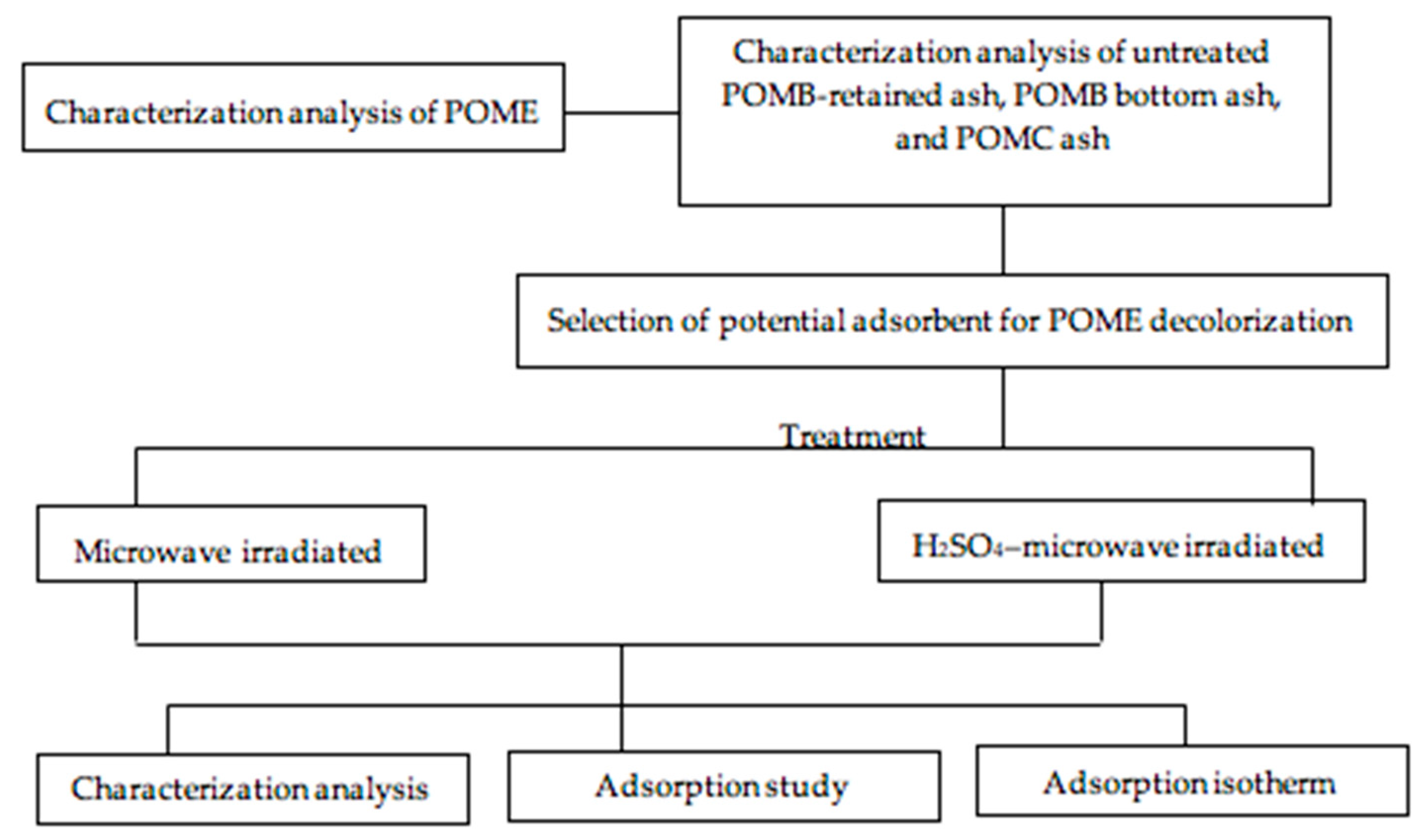 Ijerph 16 03453 g001 Ijerph 16 03453 g001