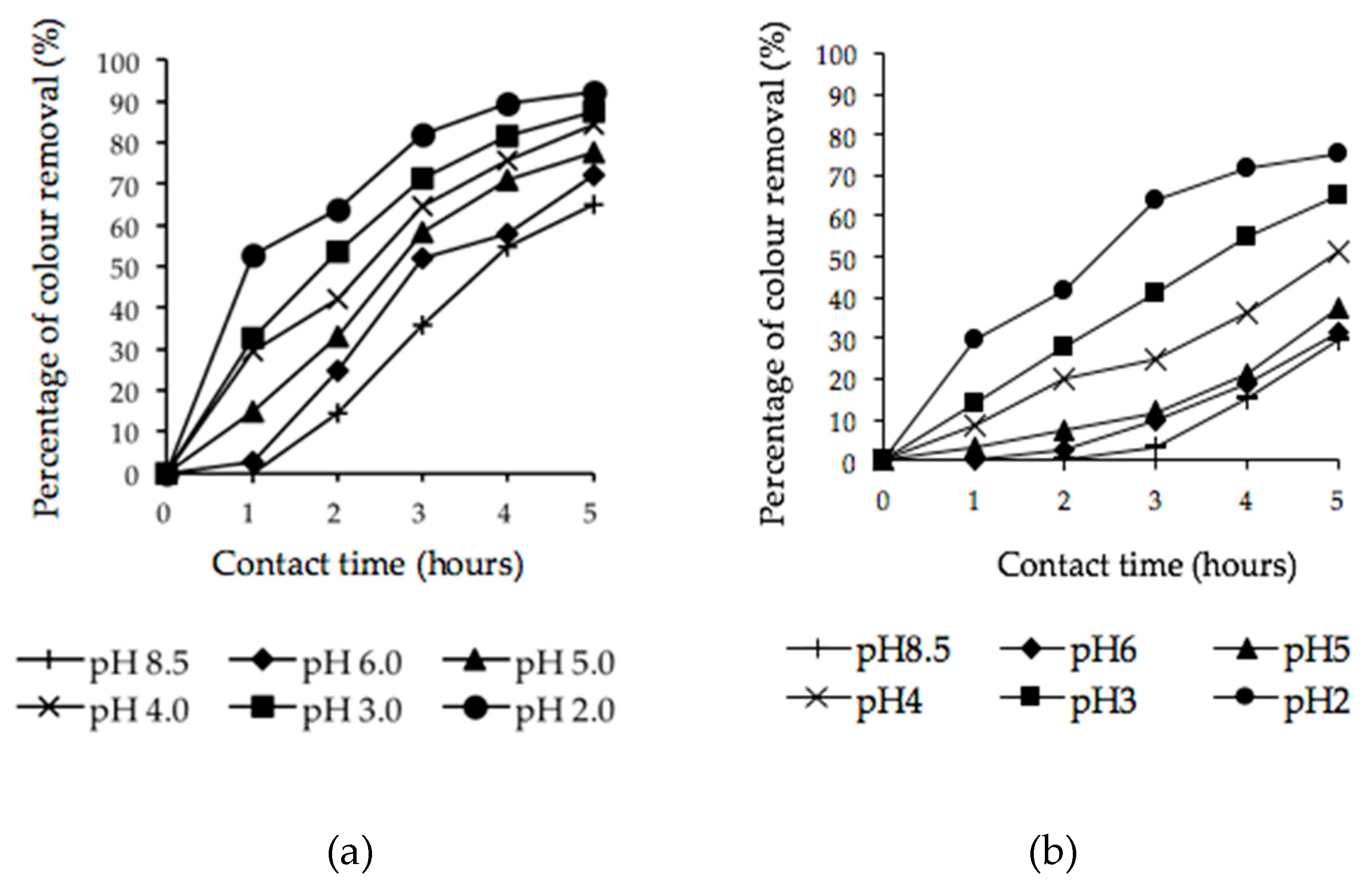 Ijerph 16 03453 g005 Ijerph 16 03453 g005