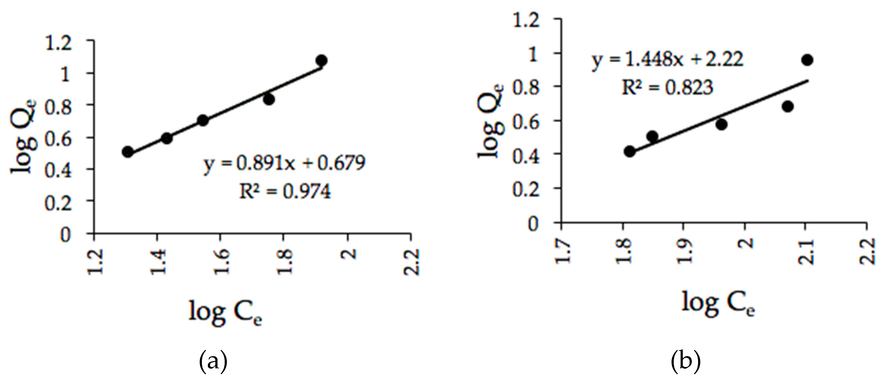 Ijerph 16 03453 g010 Ijerph 16 03453 g010