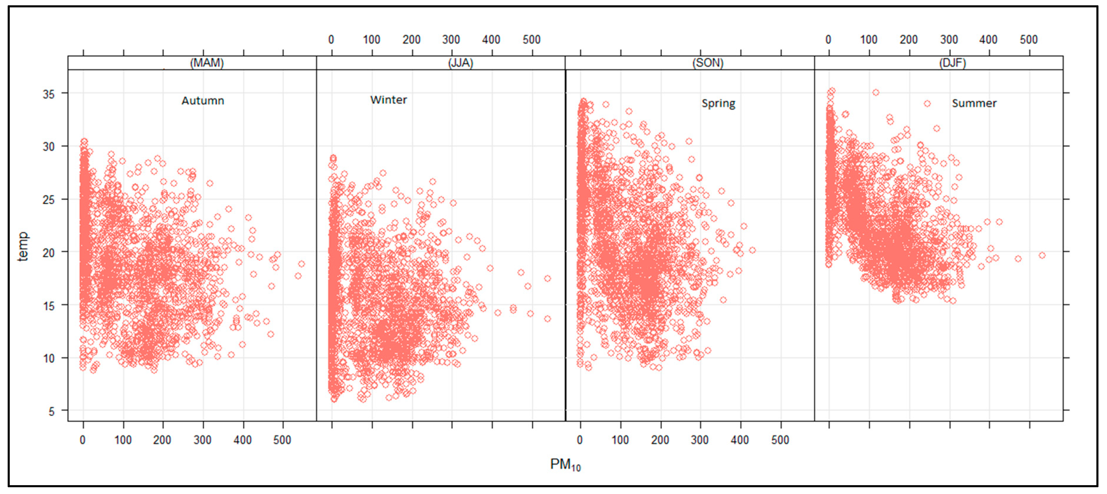 Ijerph 16 03455 g010
