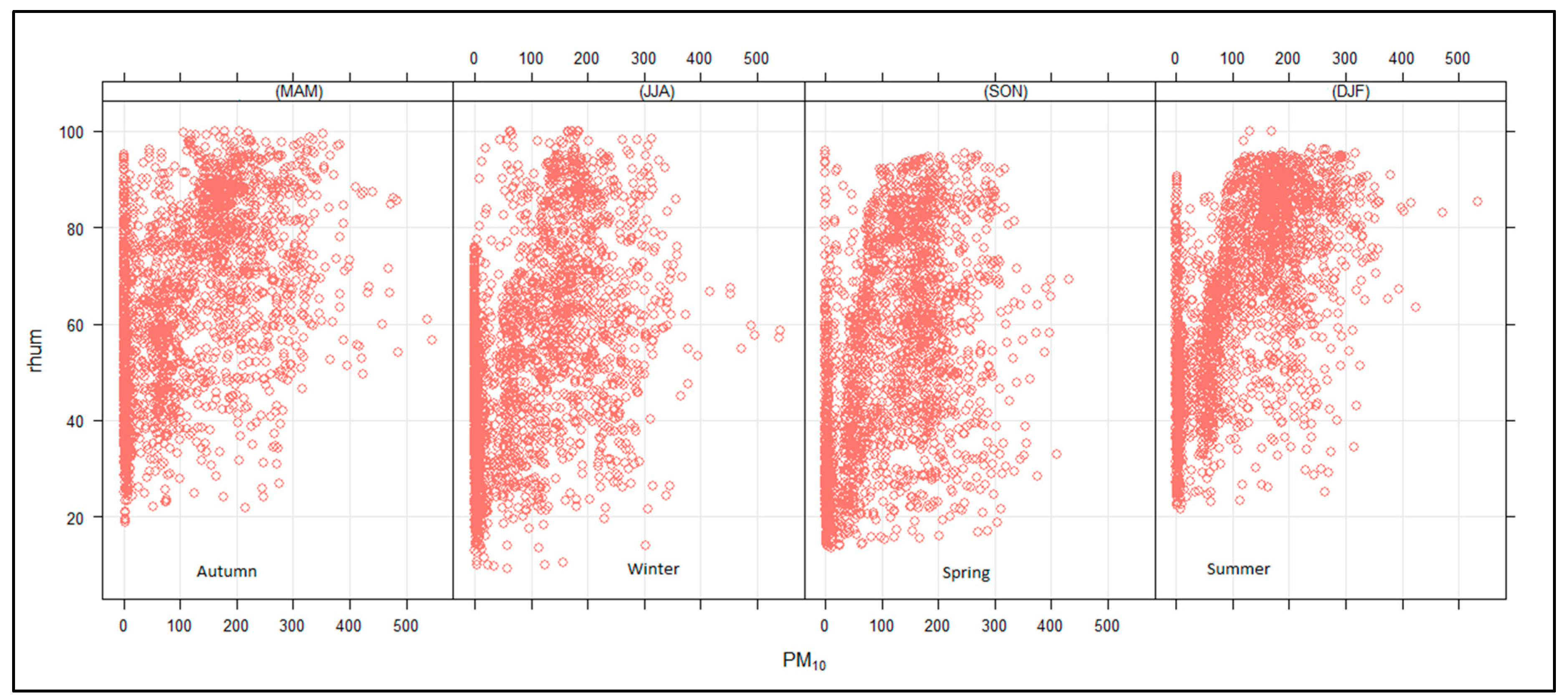 Ijerph 16 03455 g011