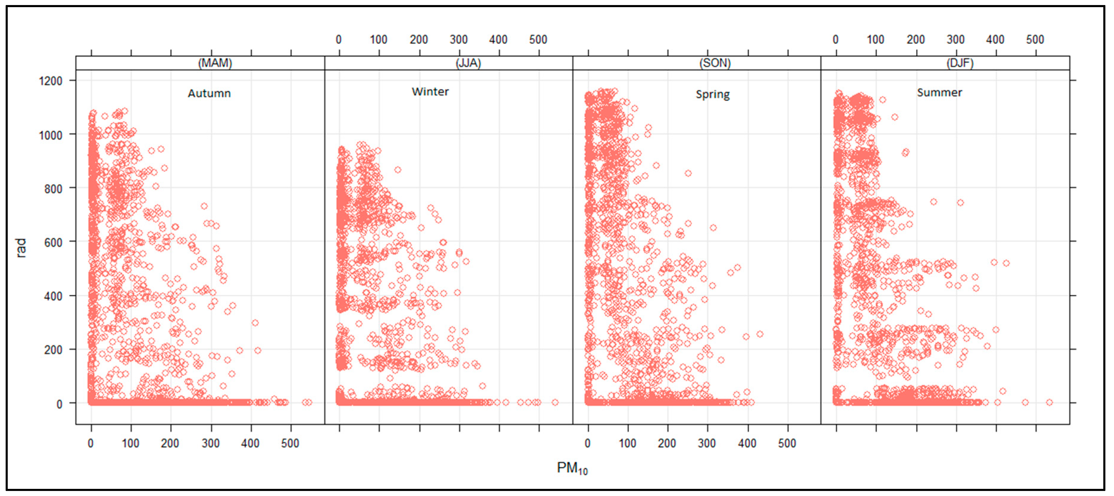 Ijerph 16 03455 g013