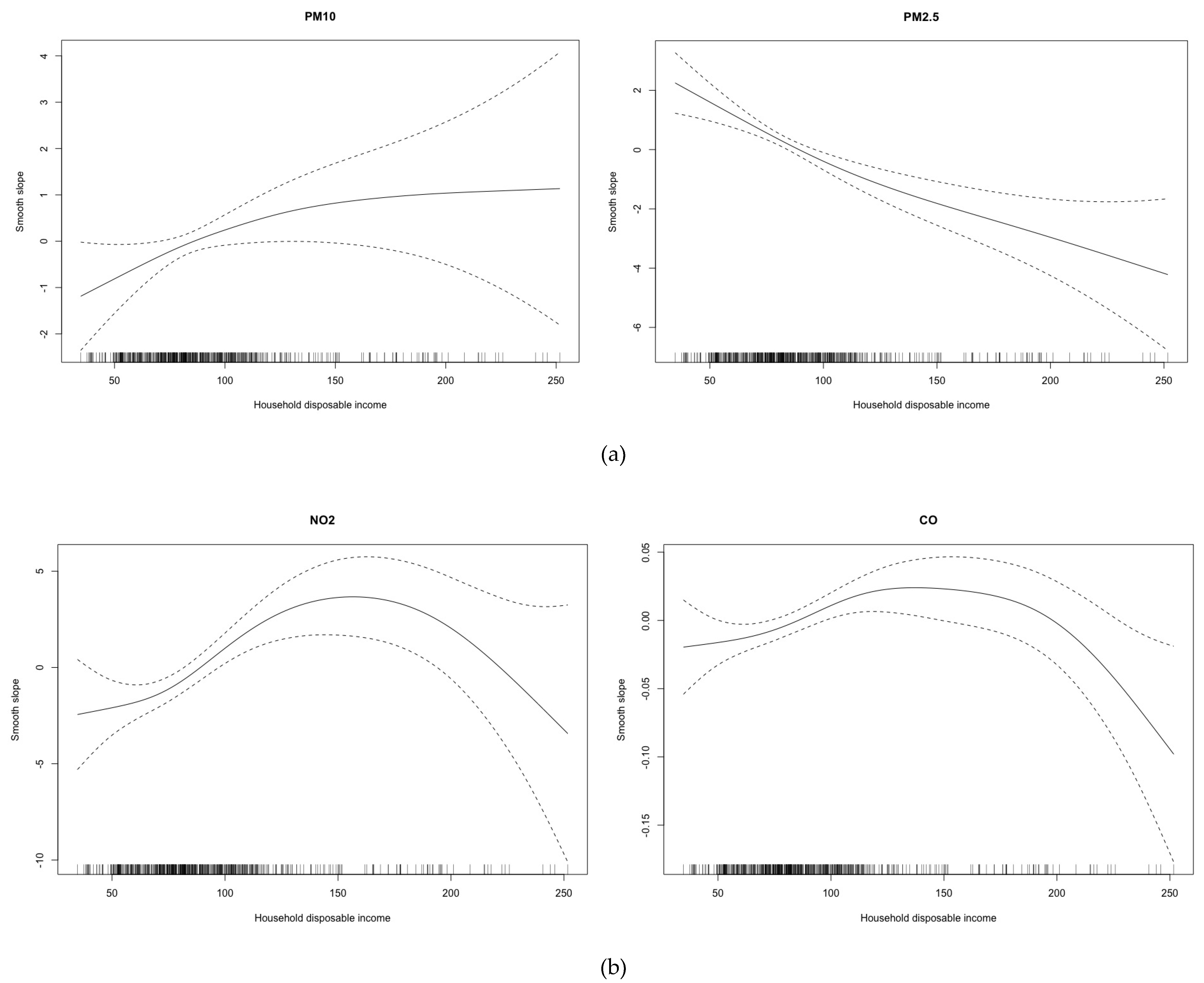 Ijerph 16 03470 g003a Ijerph 16 03470 g003a