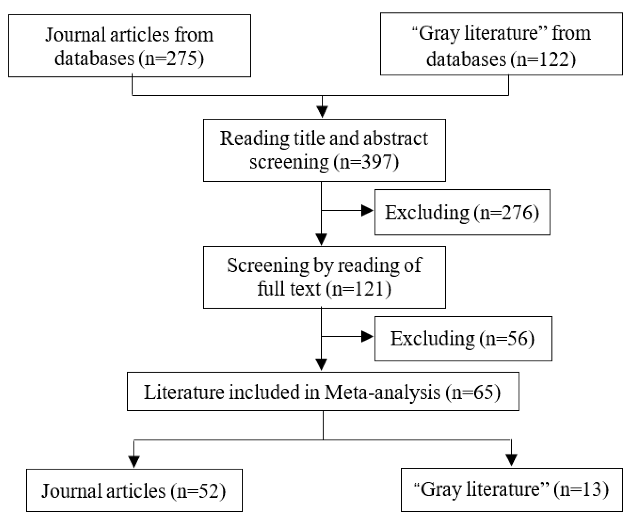 Ijerph 16 03471 g001