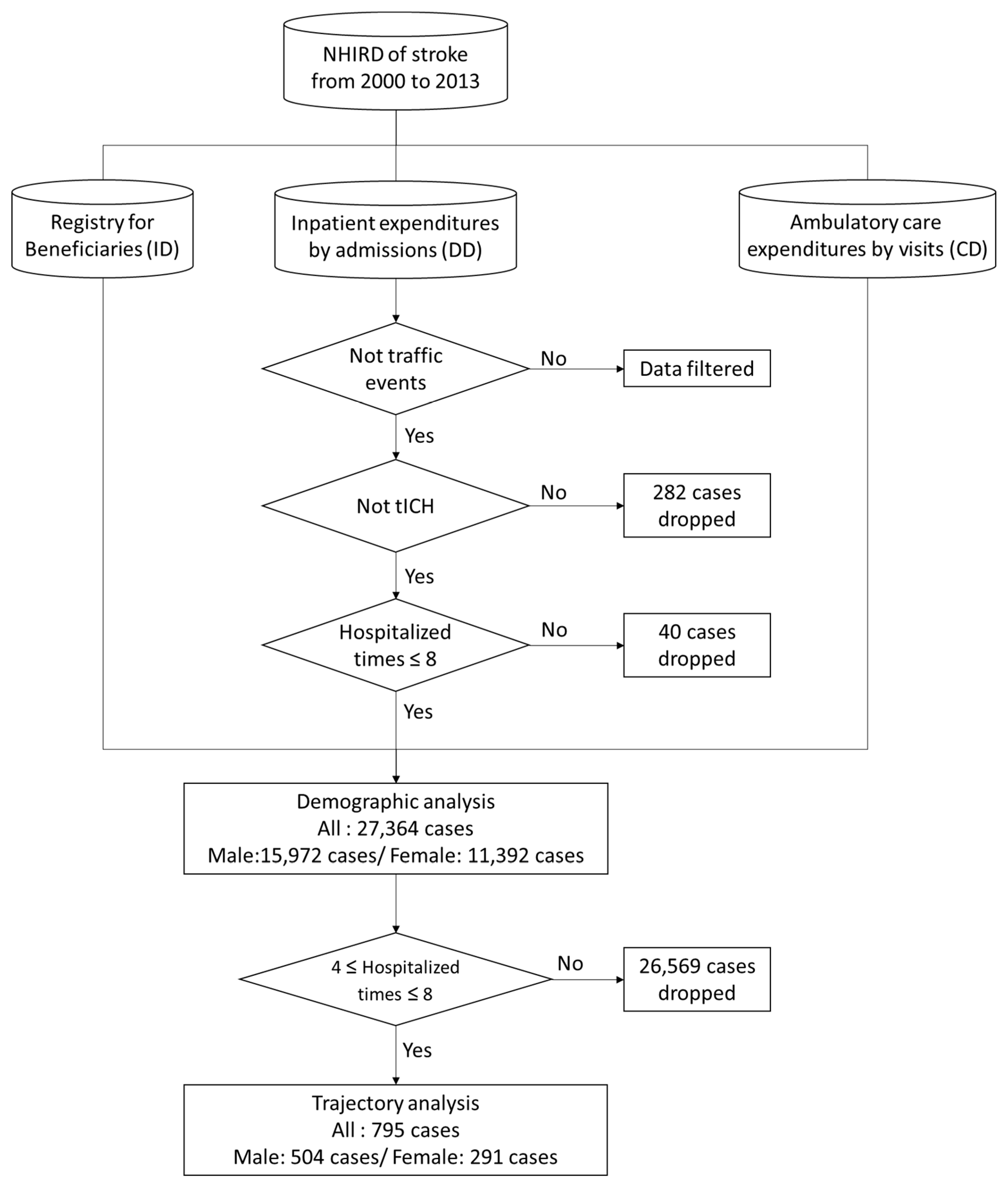 Ijerph 16 03472 g001 Ijerph 16 03472 g001