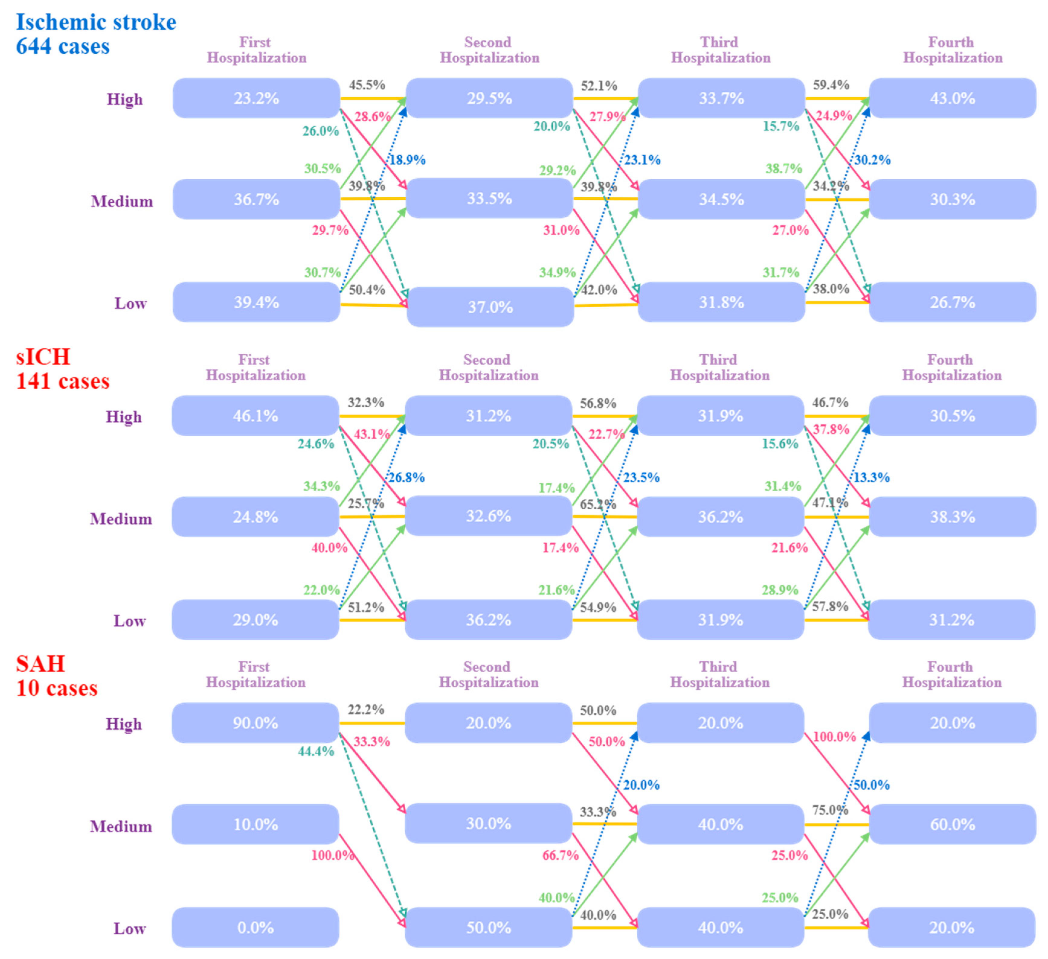 Ijerph 16 03472 g003 Ijerph 16 03472 g003