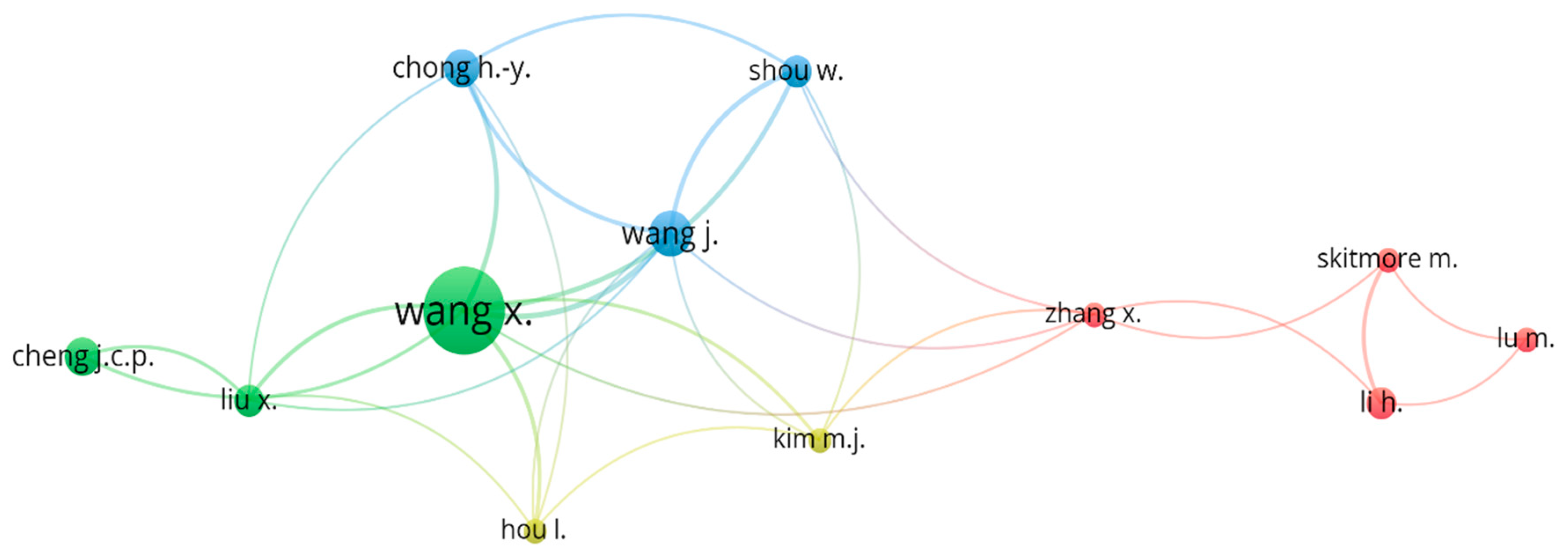 Ijerph 16 03473 g002