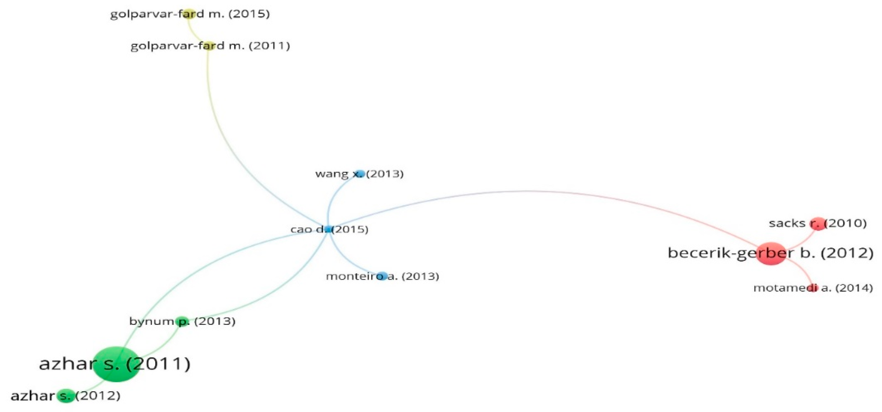 Ijerph 16 03473 g005